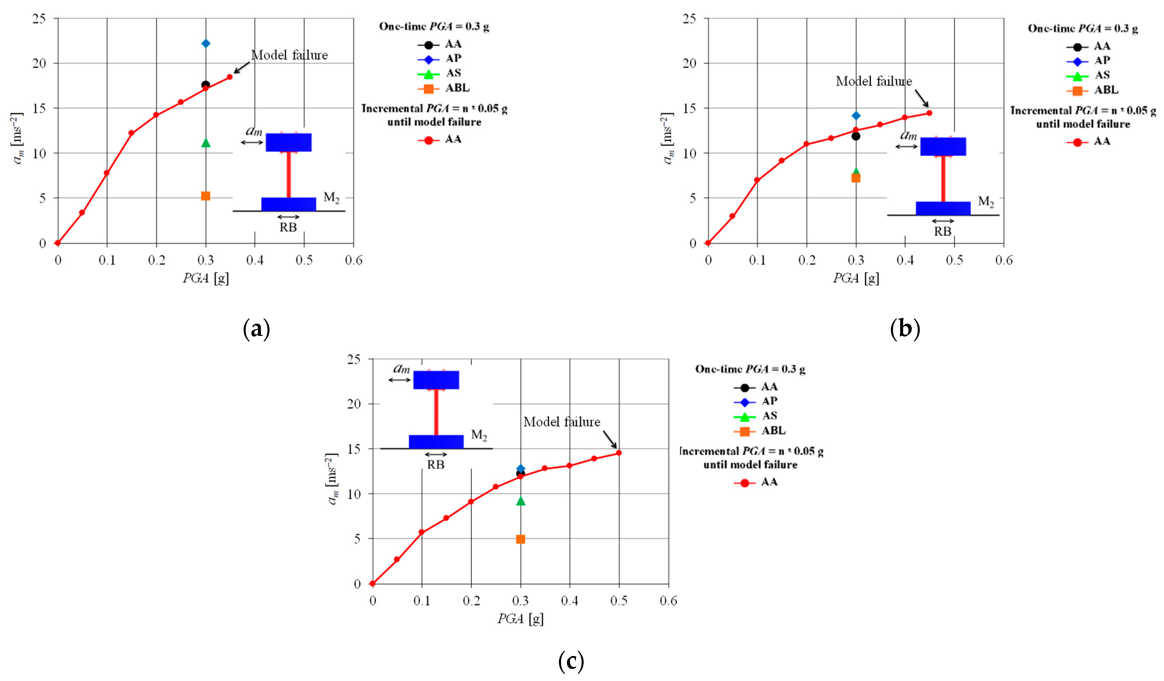 Vibration 07 00004 g014