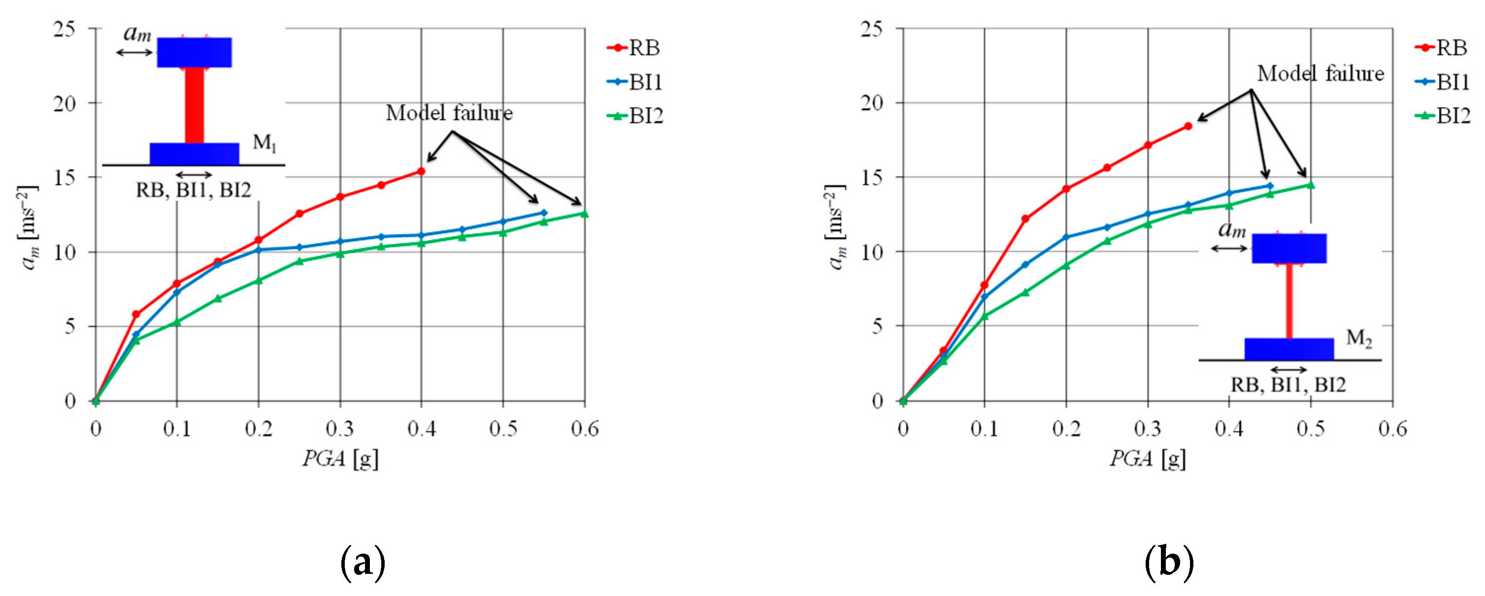 Vibration 07 00004 g015