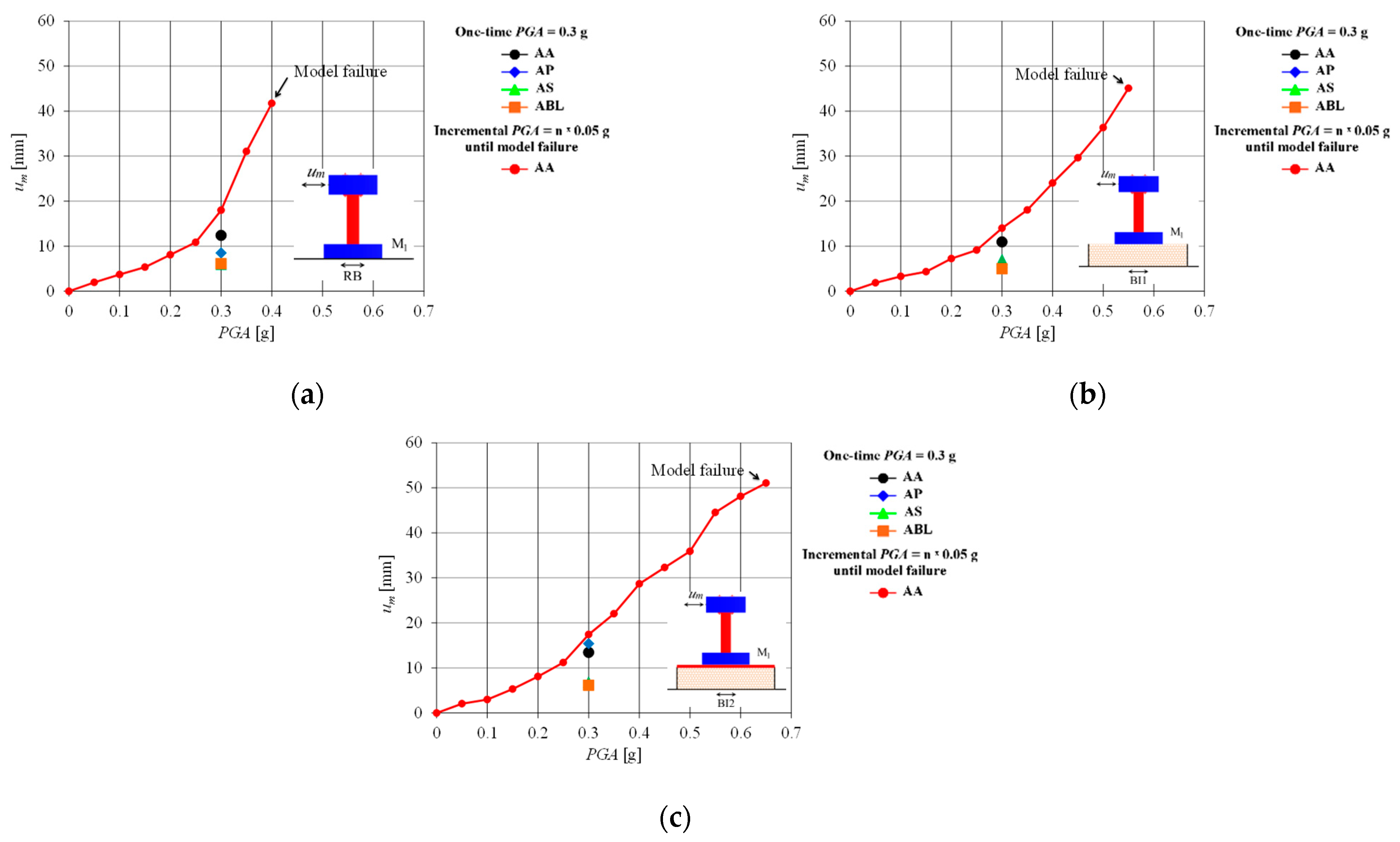 Vibration 07 00004 g016
