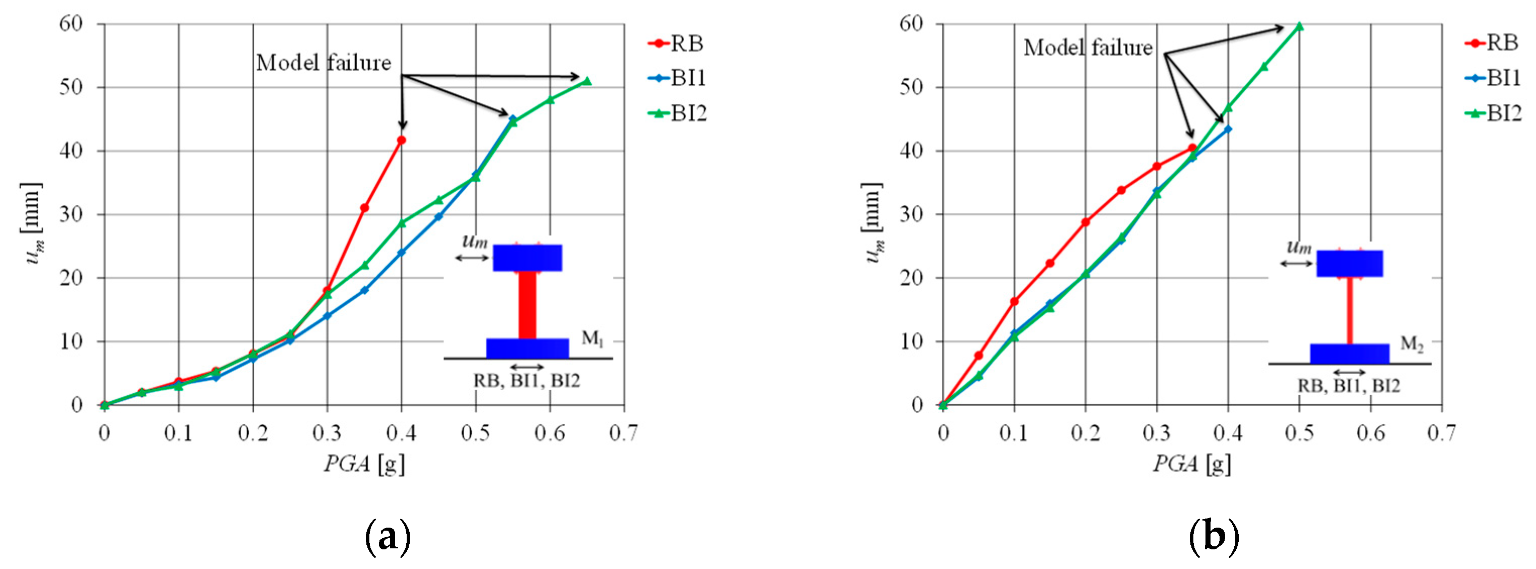 Vibration 07 00004 g018