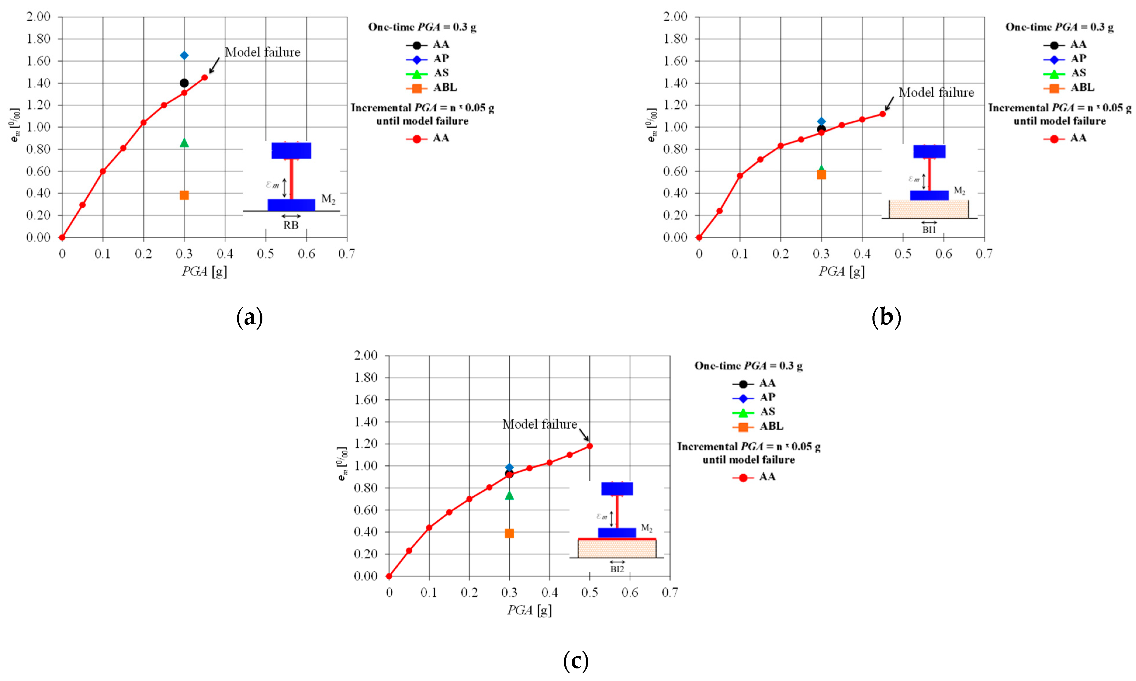 Vibration 07 00004 g020
