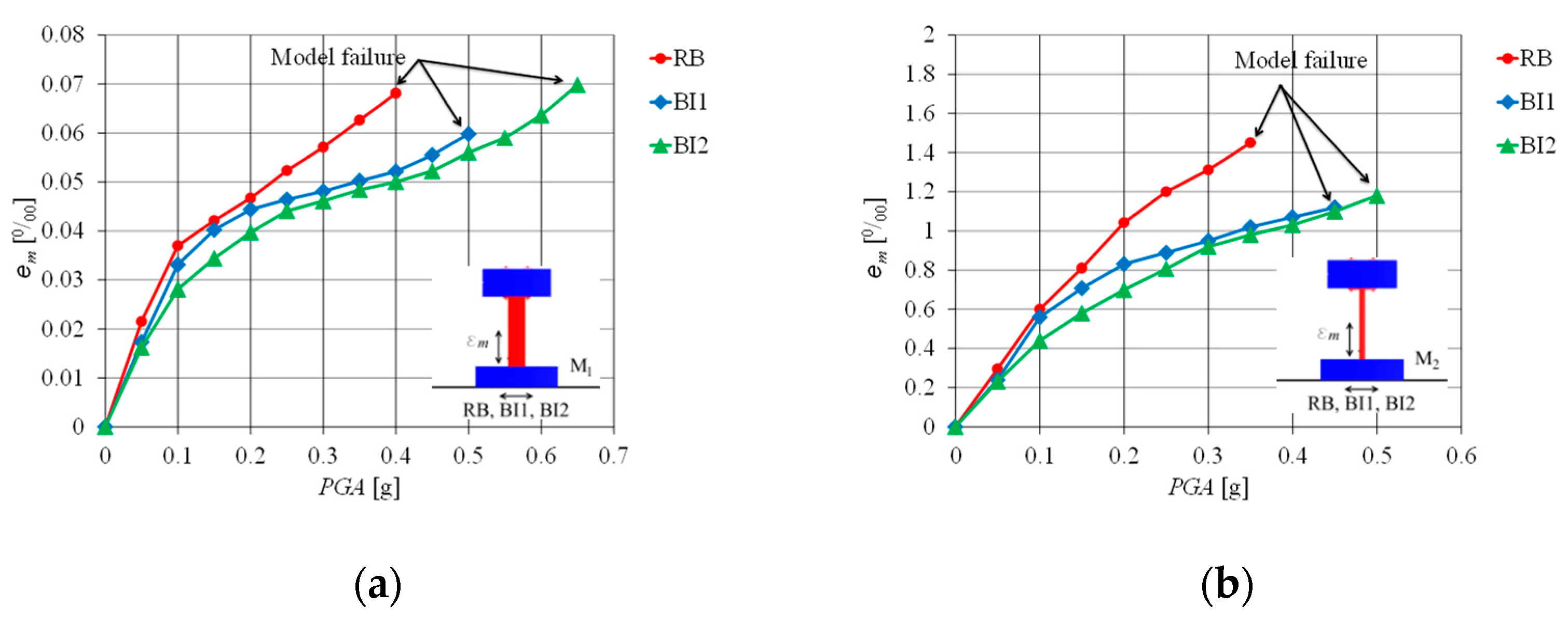 Vibration 07 00004 g021