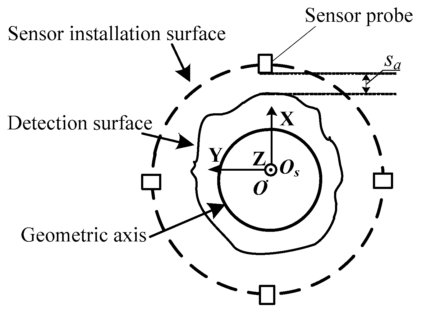 Vibration 07 00005 g005
