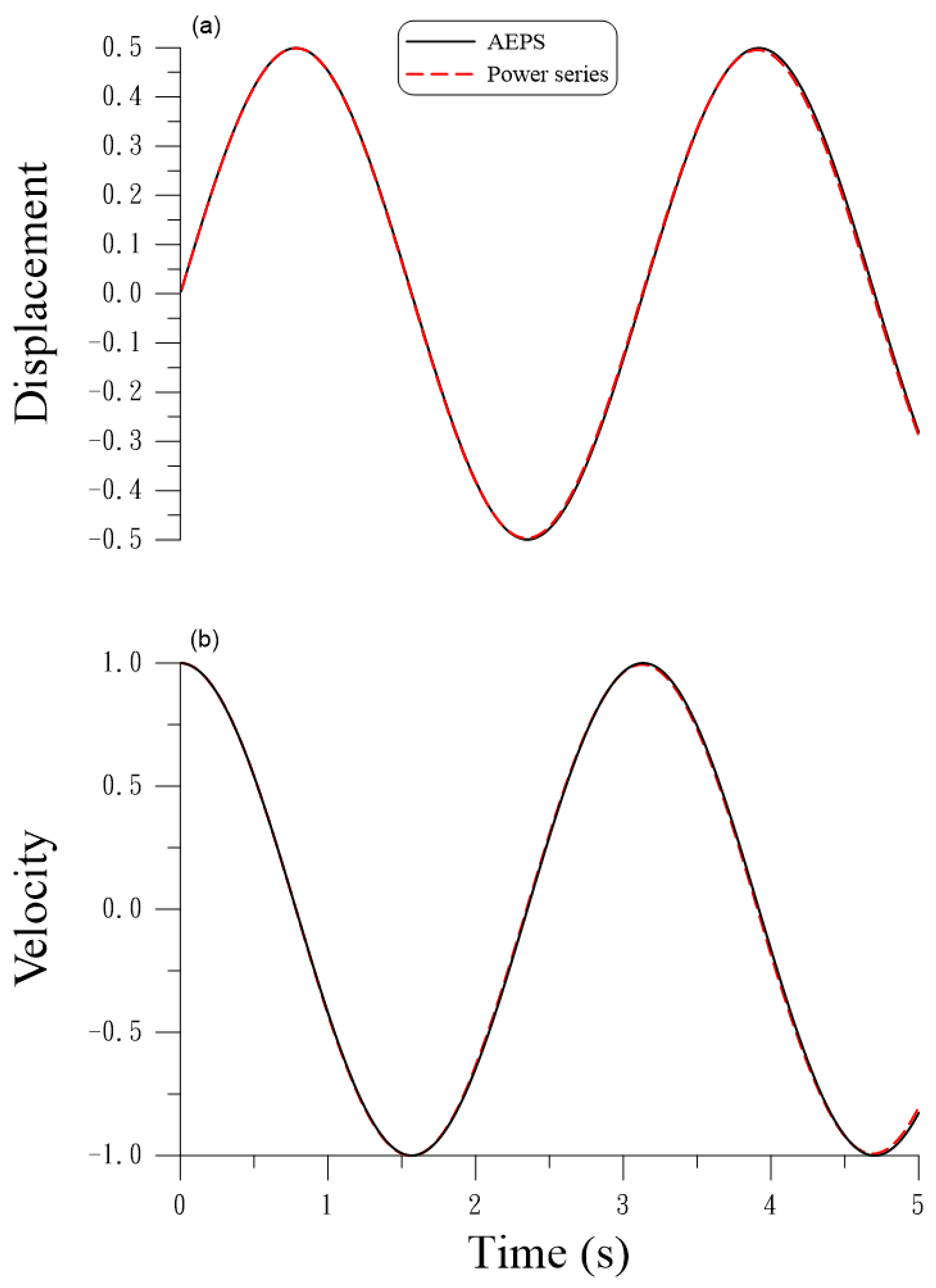 Vibration 07 00006 g001