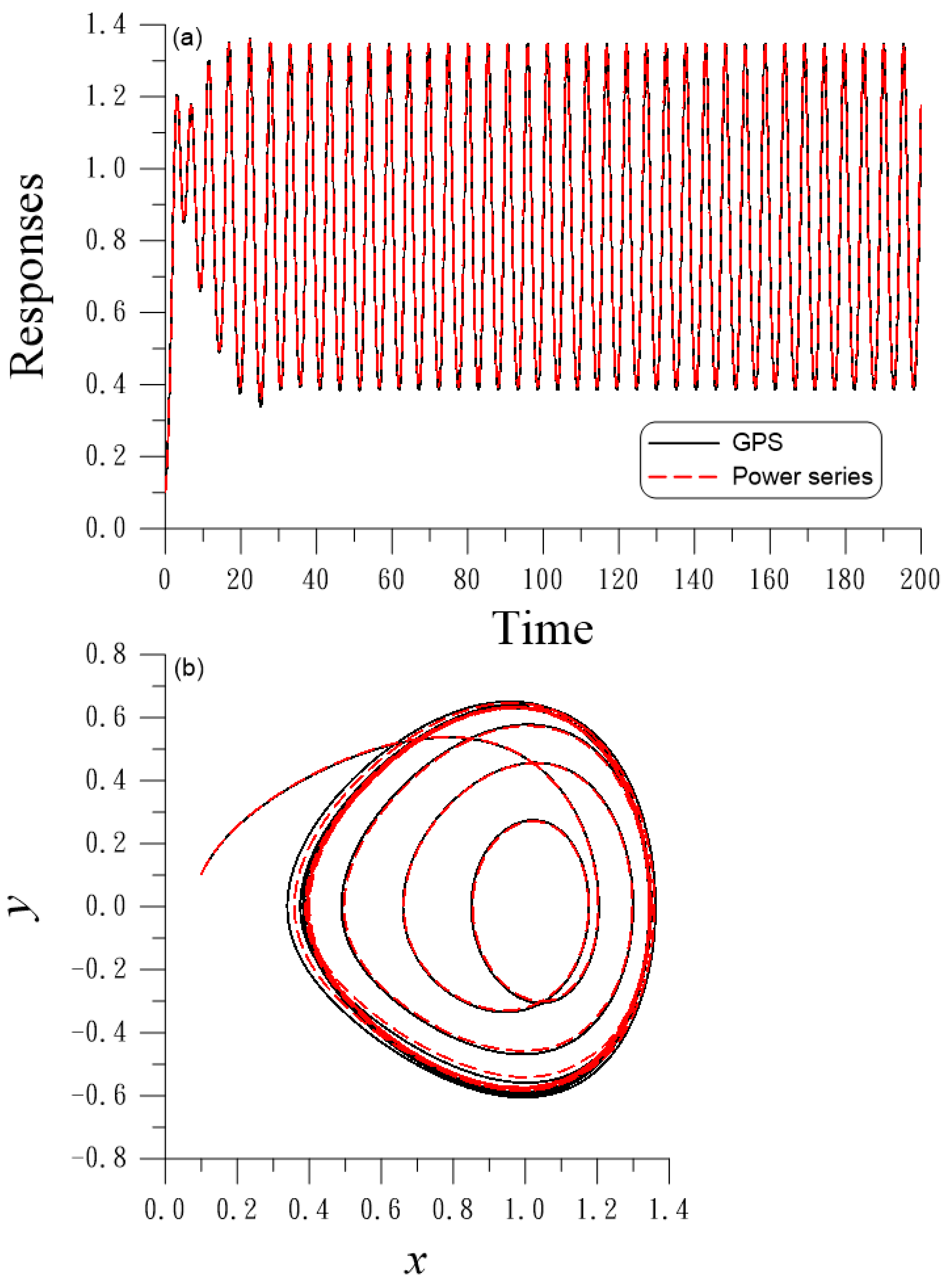 Vibration 07 00006 g005