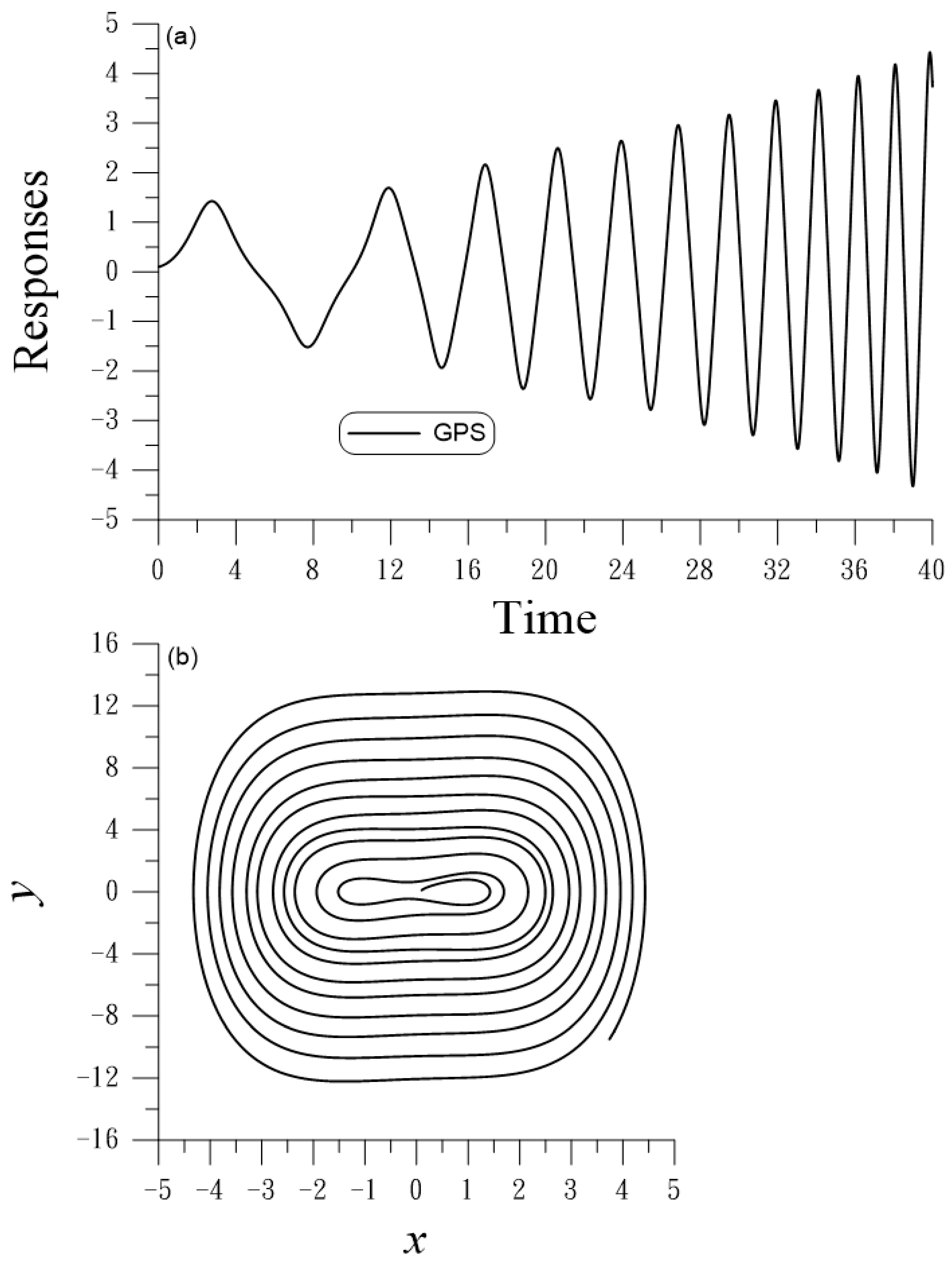 Vibration 07 00006 g006
