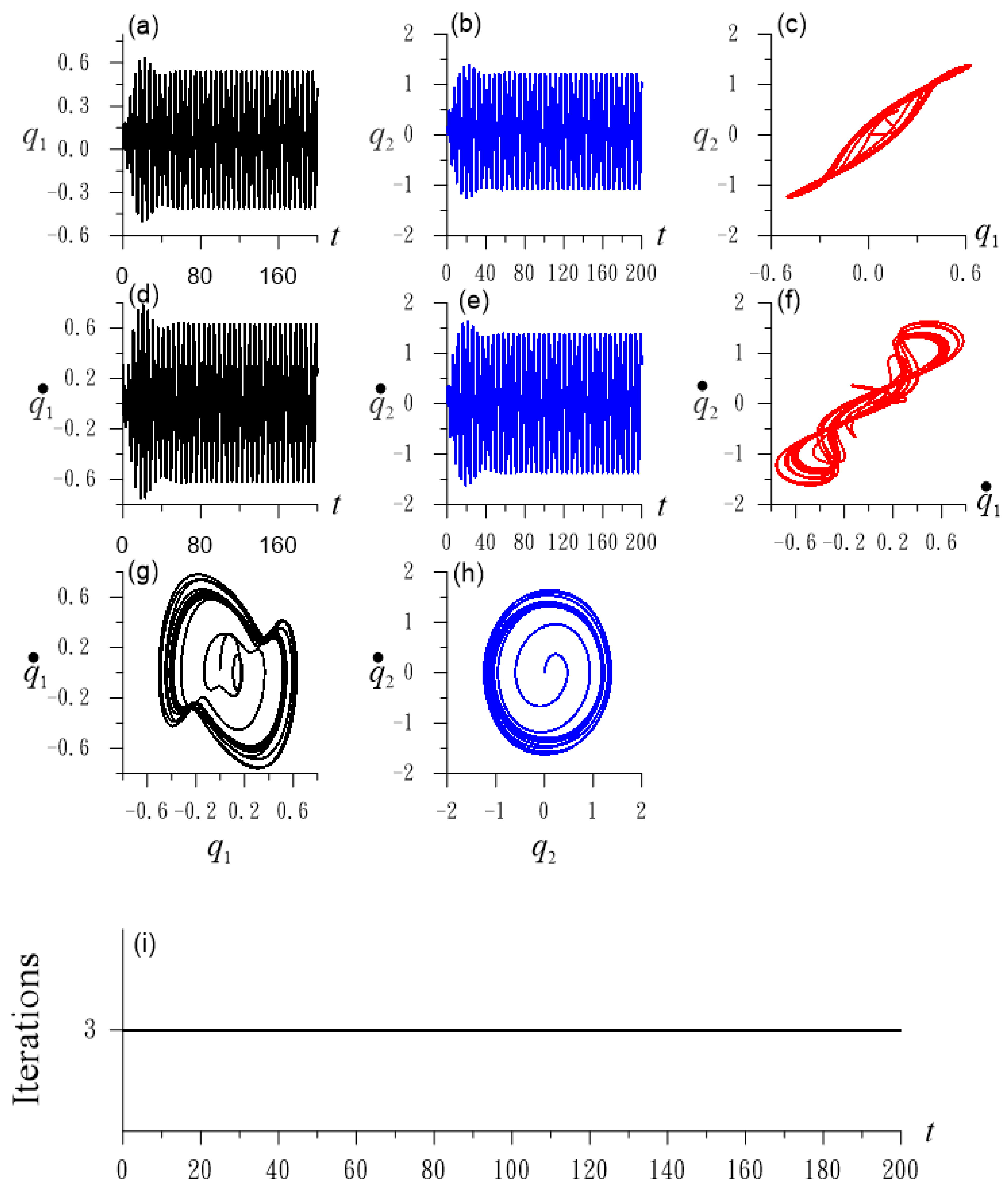 Vibration 07 00006 g010