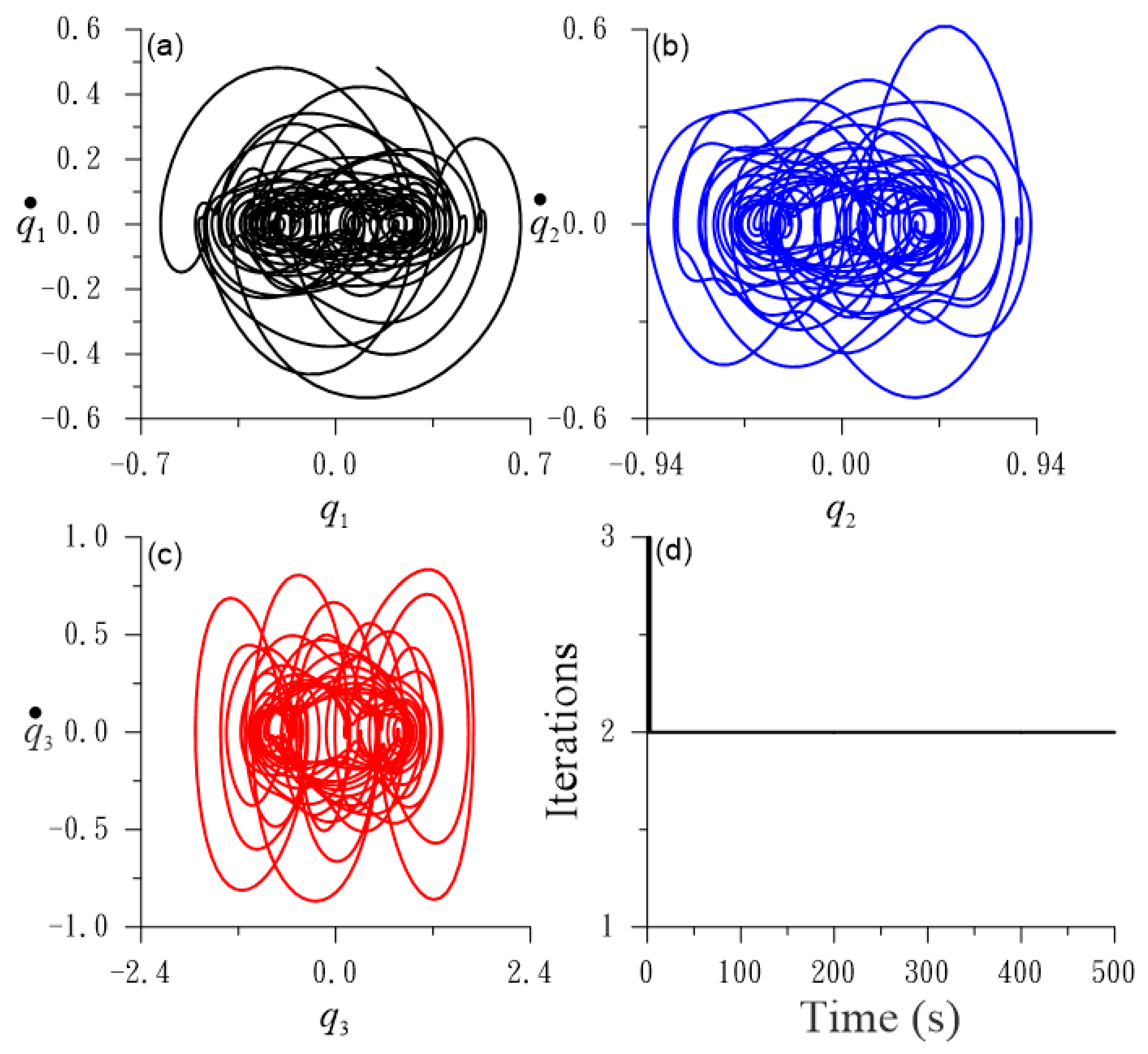 Vibration 07 00006 g014