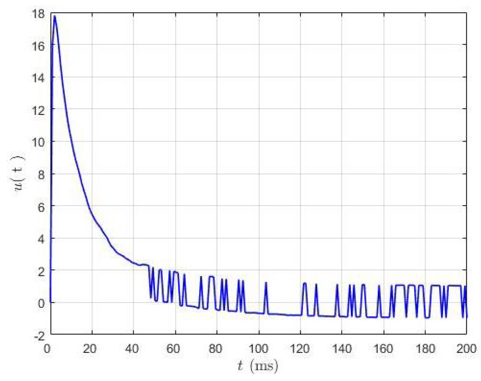 Vibration 07 00007 g011