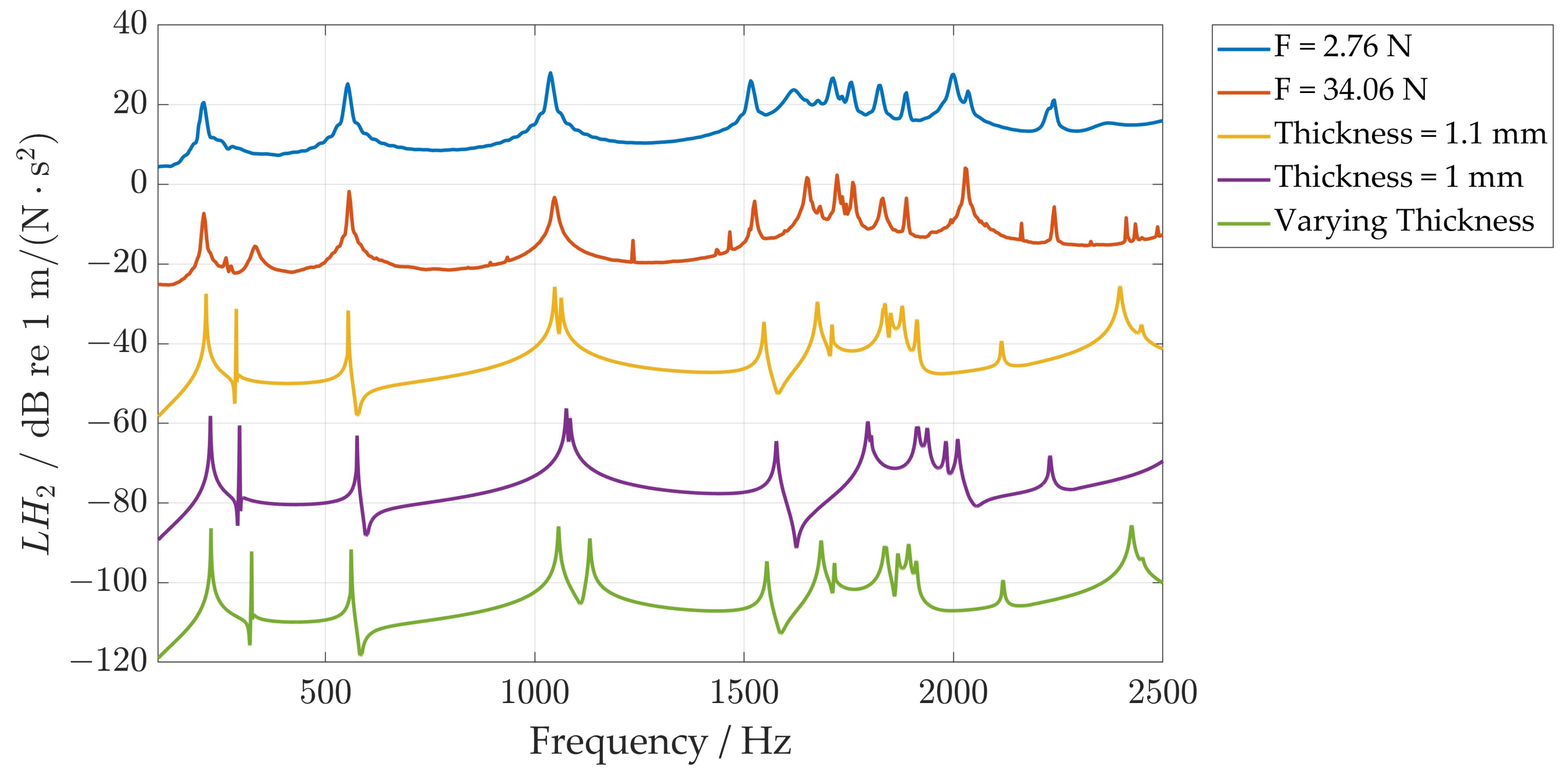 Vibration 07 00008 g006