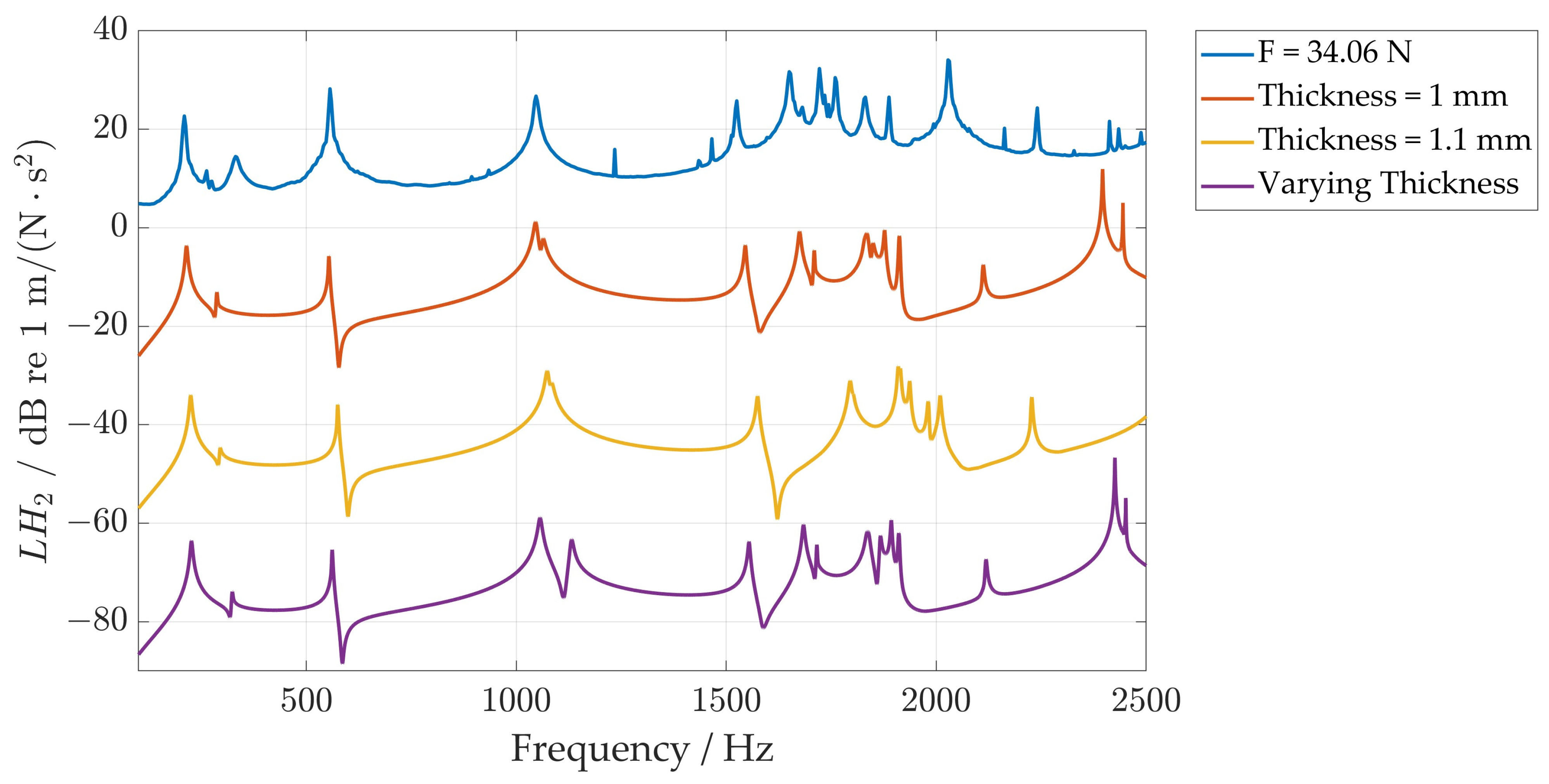 Vibration 07 00008 g007