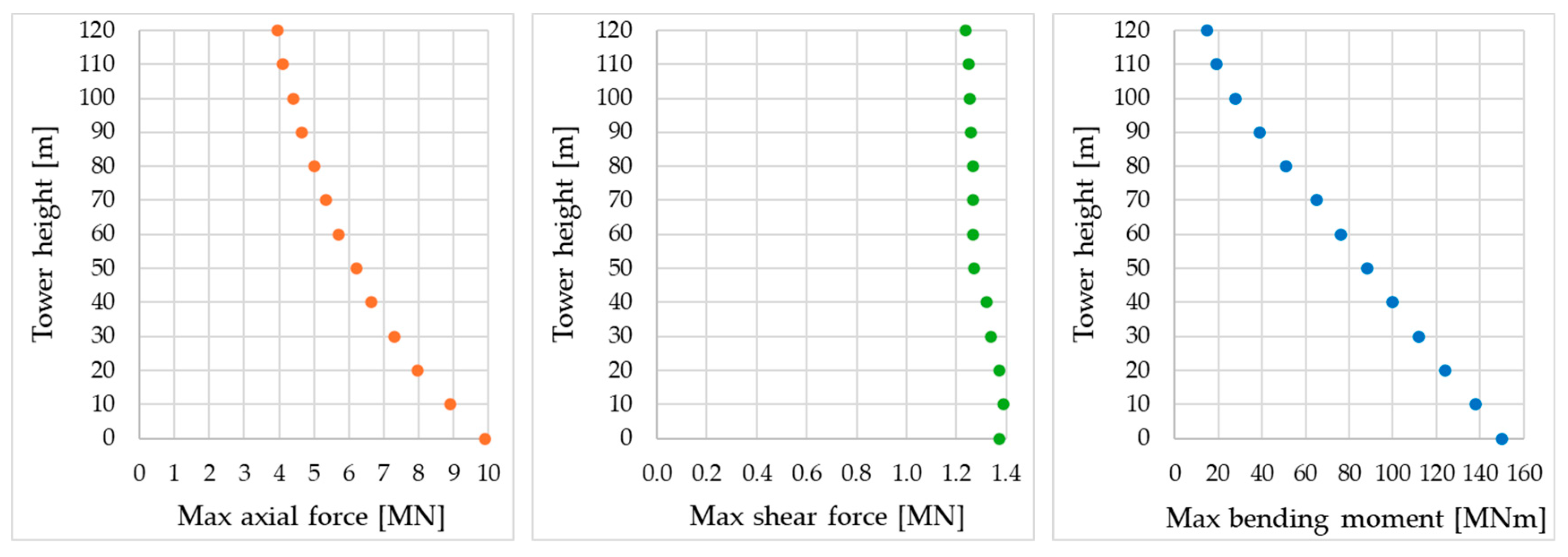 Vibration 07 00012 g006