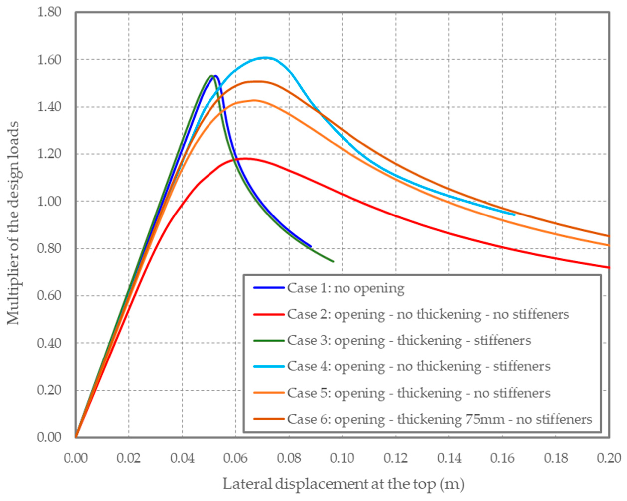 Vibration 07 00012 g007