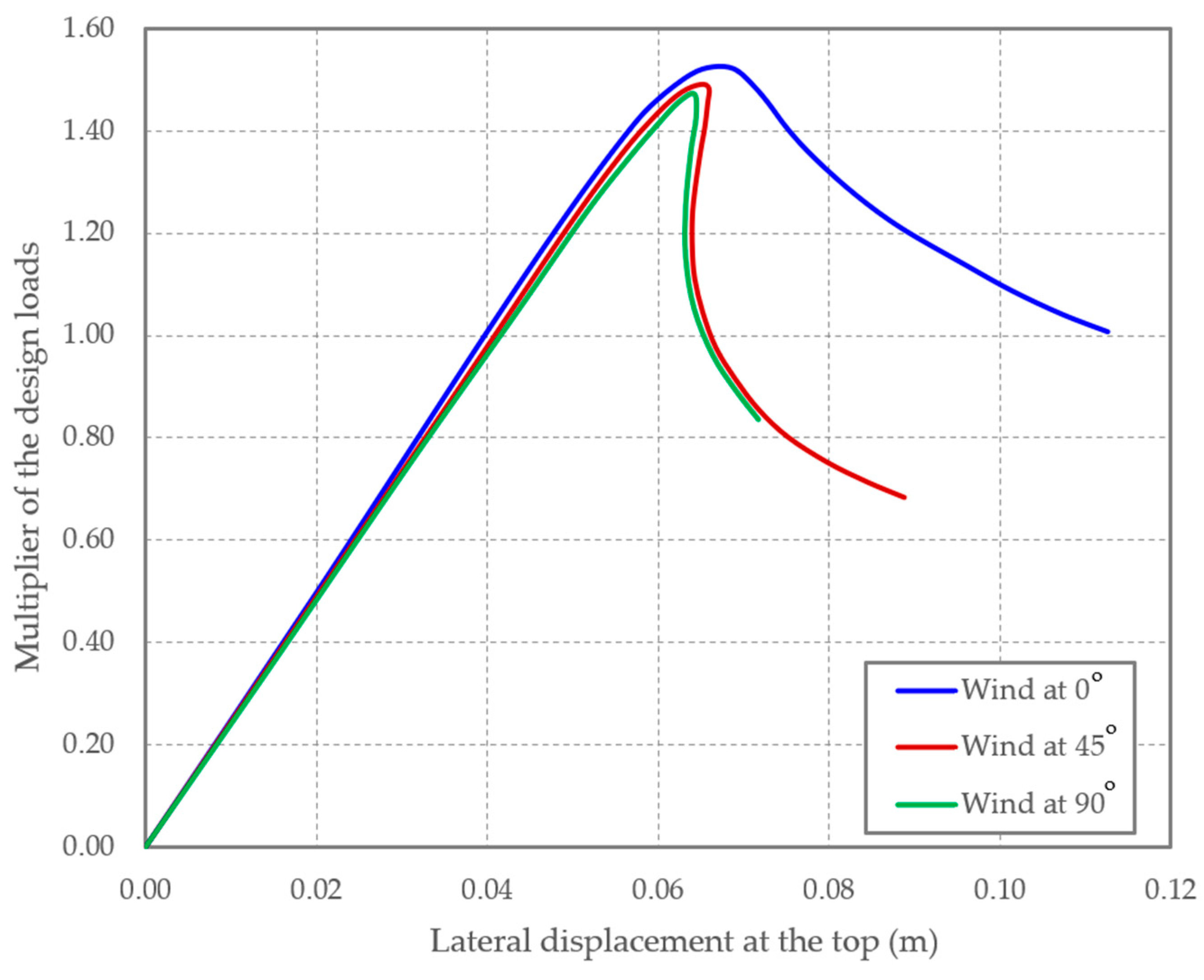 Vibration 07 00012 g011