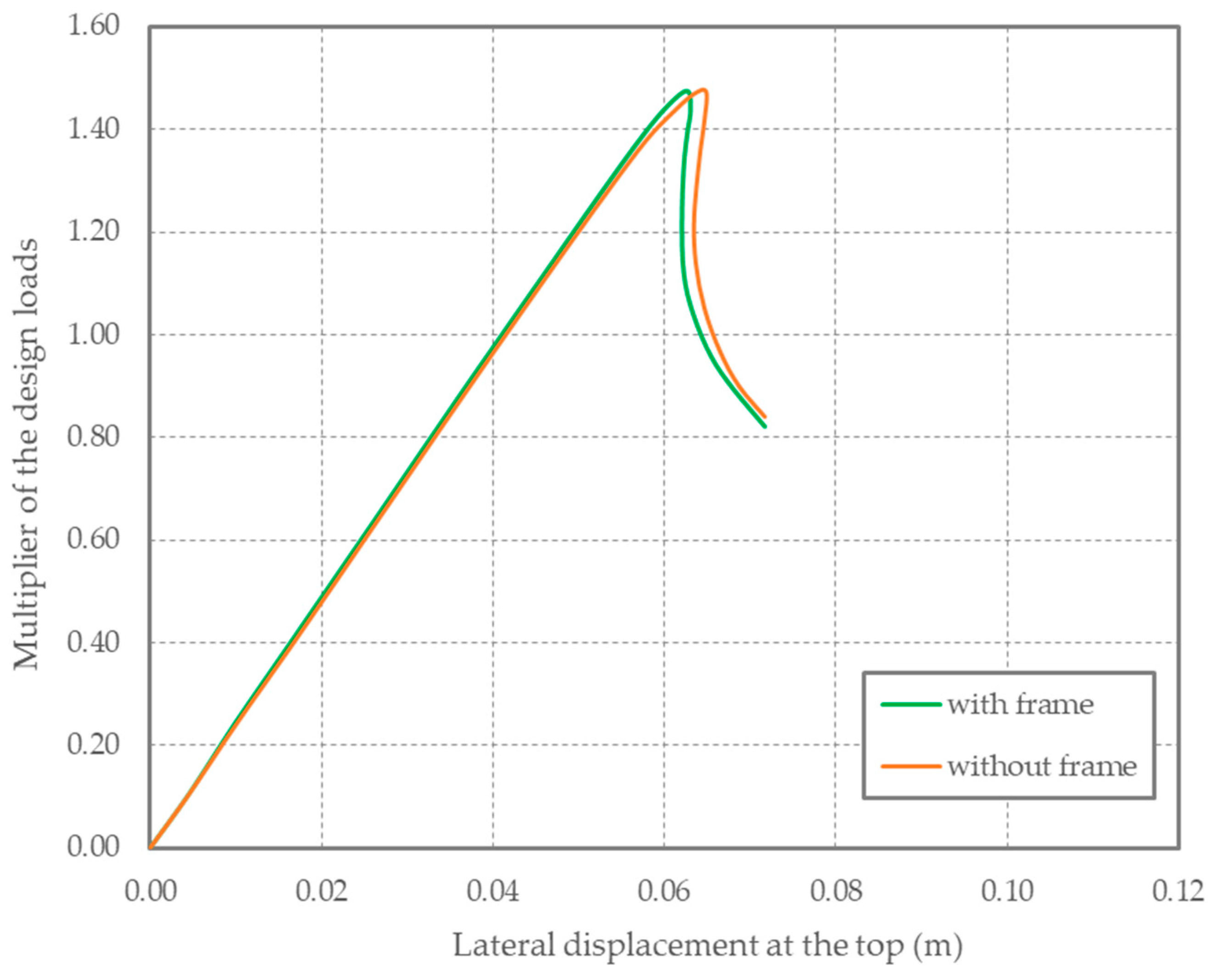 Vibration 07 00012 g012