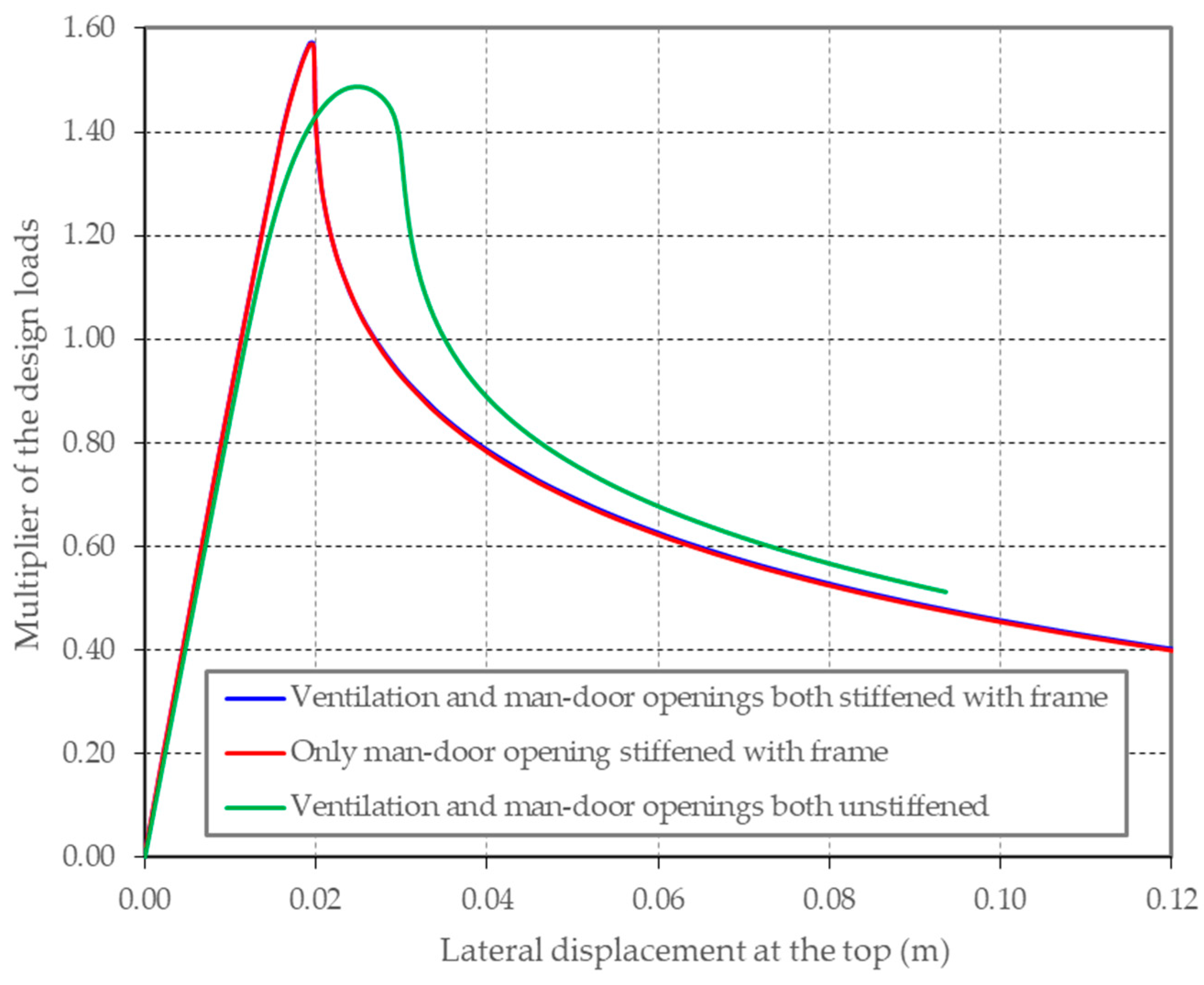 Vibration 07 00012 g016