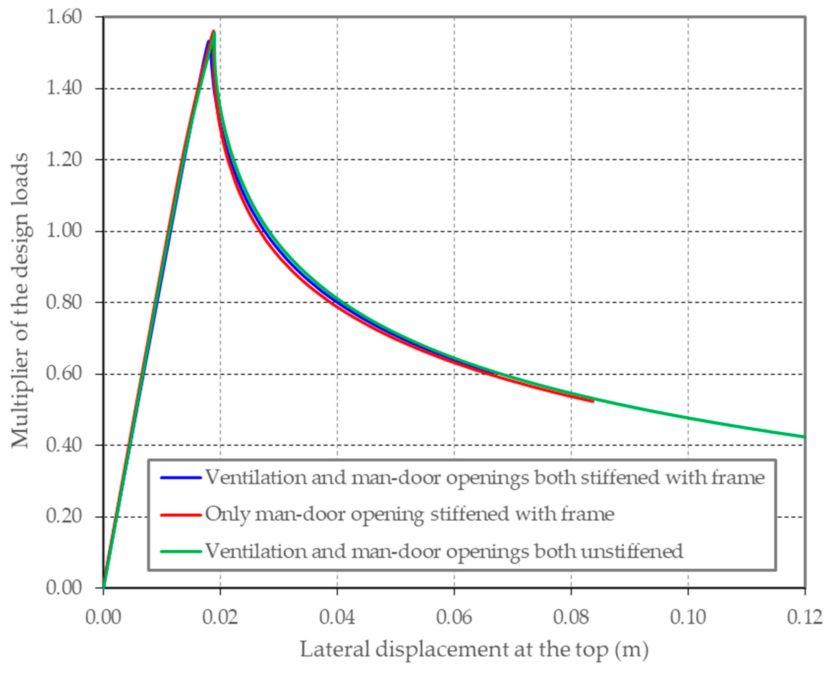 Vibration 07 00012 g018