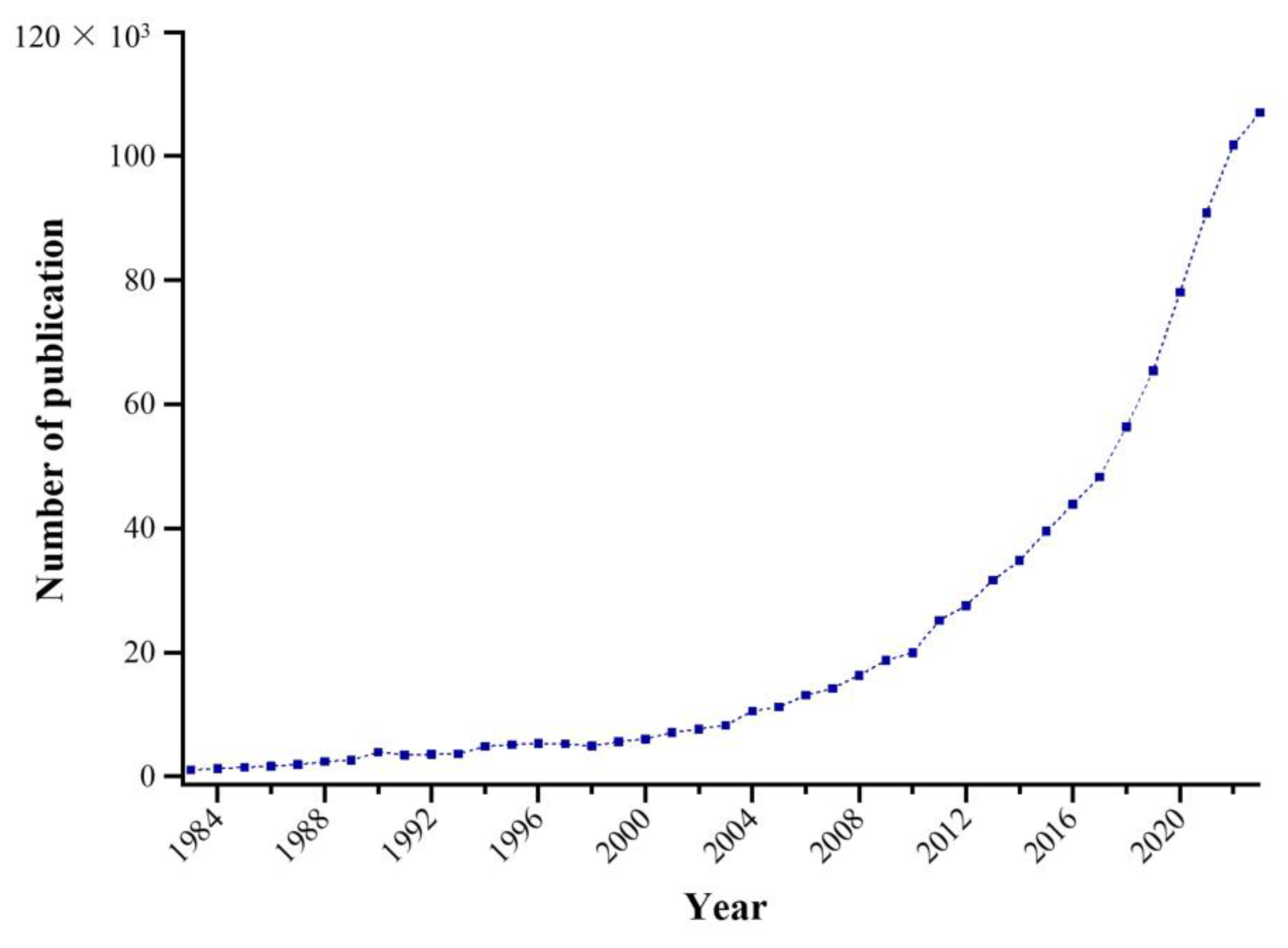 Vibration 07 00015 g001 Vibration 07 00015 g001