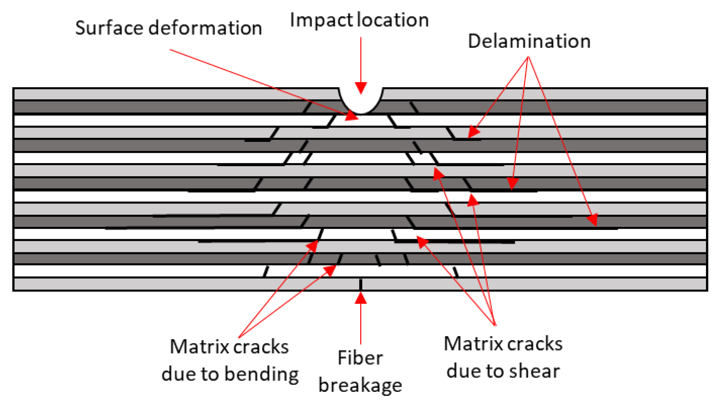 Vibration 07 00015 g004 Vibration 07 00015 g004
