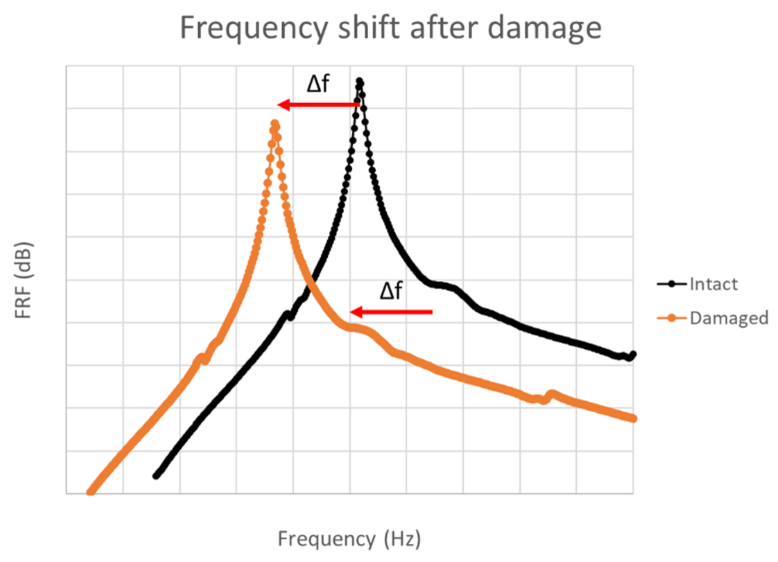 Vibration 07 00015 g010 Vibration 07 00015 g010