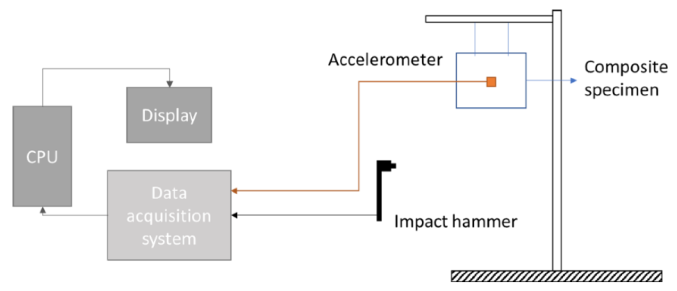 Vibration 07 00015 g015 Vibration 07 00015 g015