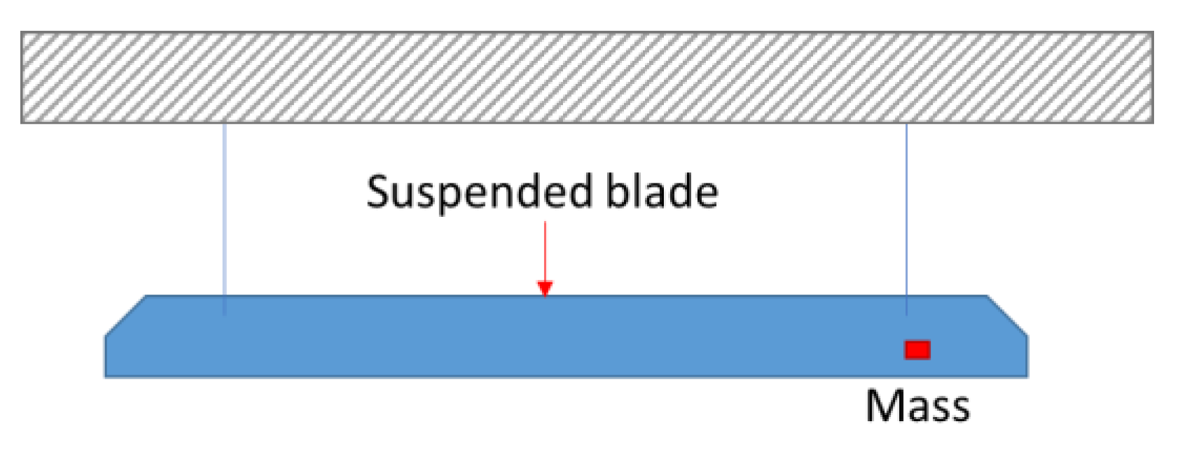Vibration 07 00015 g016 Vibration 07 00015 g016