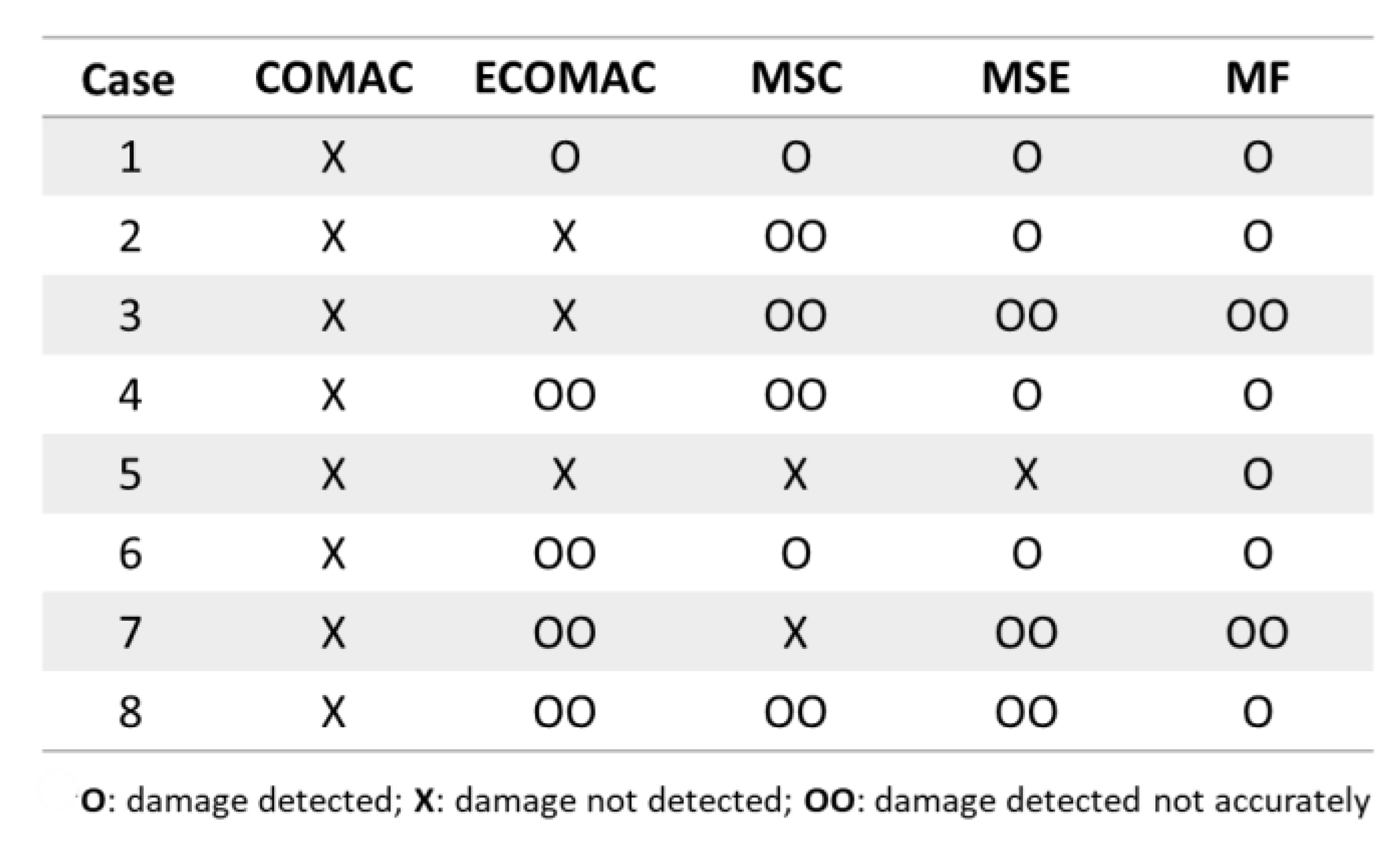 Vibration 07 00015 g022 Vibration 07 00015 g022