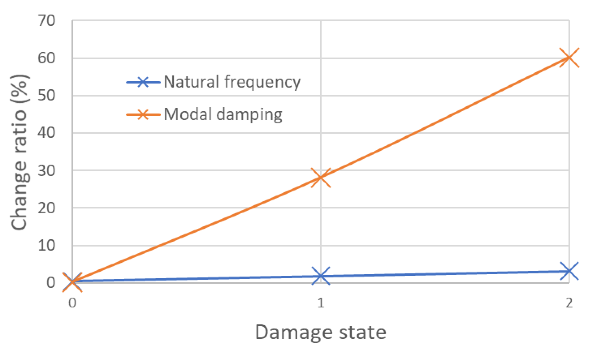 Vibration 07 00015 g023 Vibration 07 00015 g023