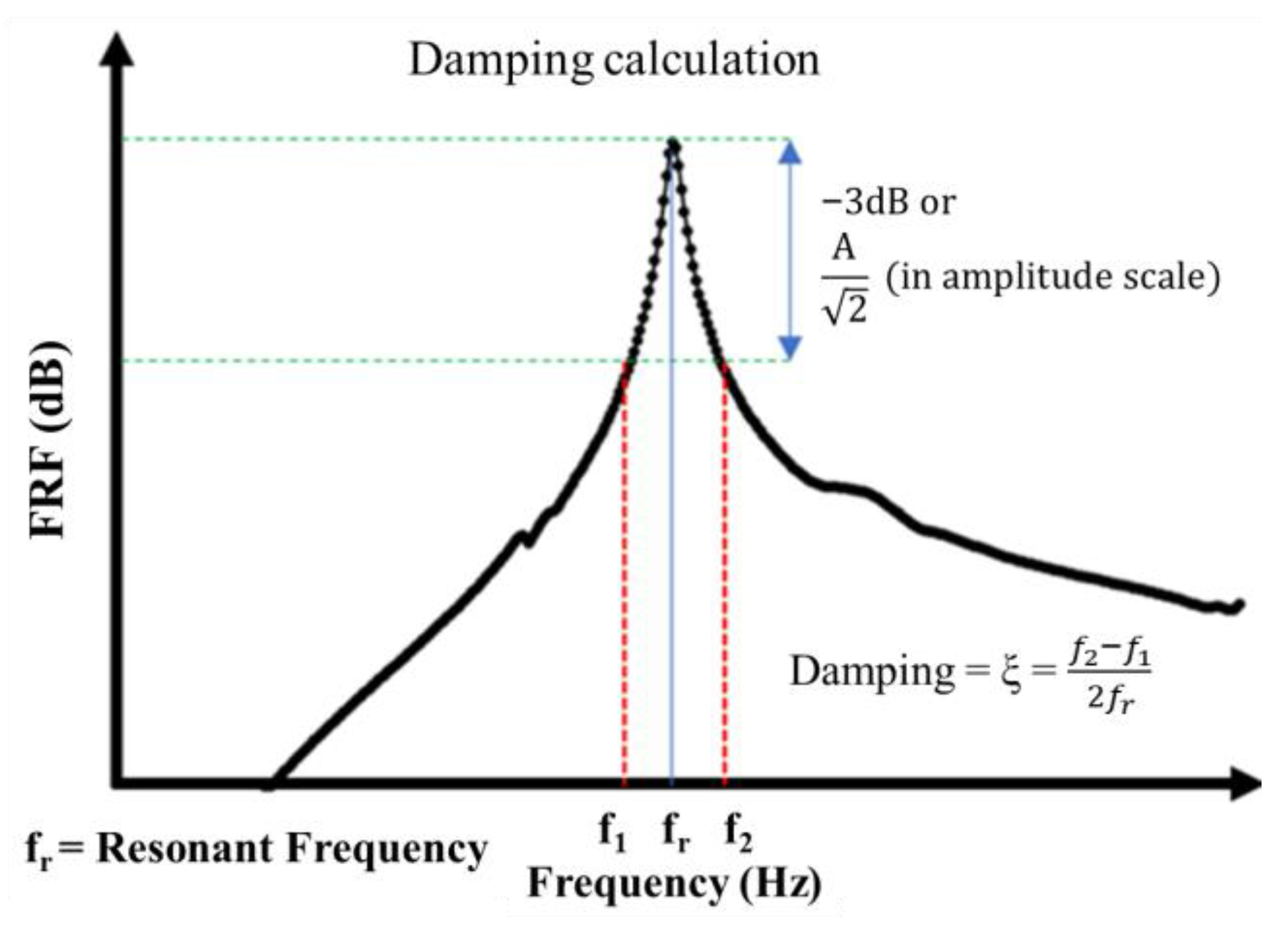 Vibration 07 00015 g024 Vibration 07 00015 g024