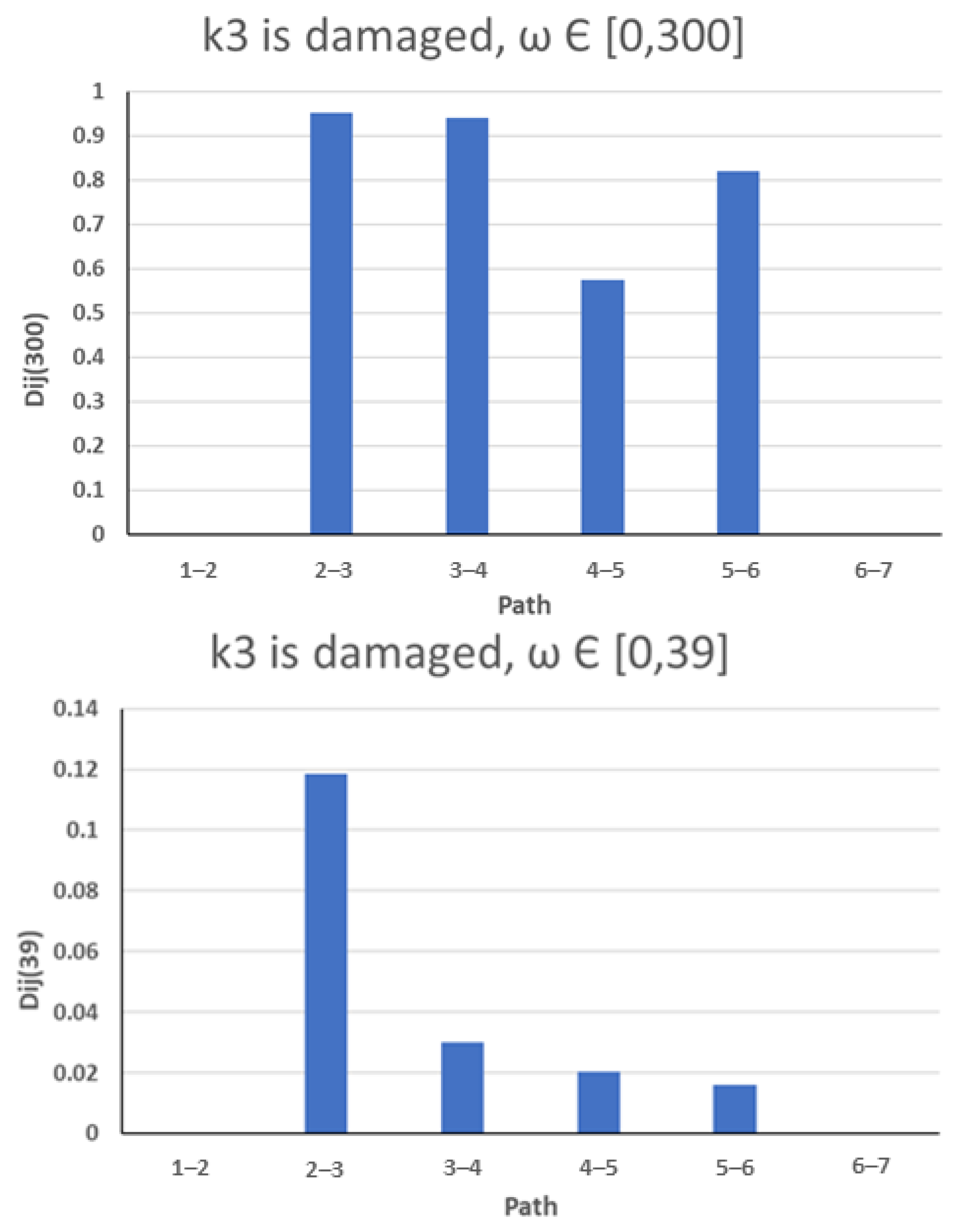 Vibration 07 00015 g026 Vibration 07 00015 g026