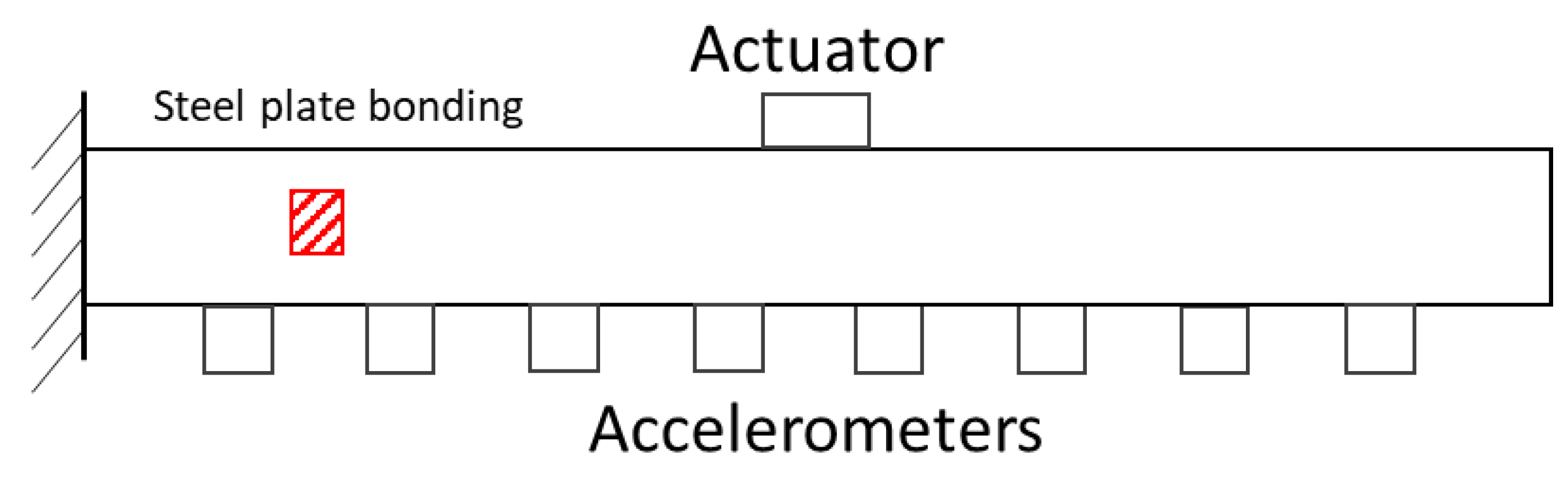 Vibration 07 00015 g027 Vibration 07 00015 g027