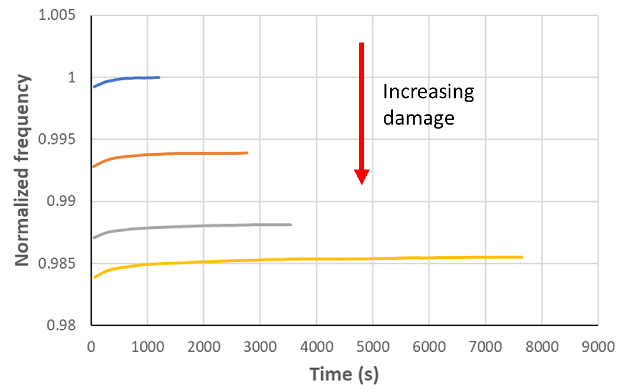 Vibration 07 00015 g039 Vibration 07 00015 g039