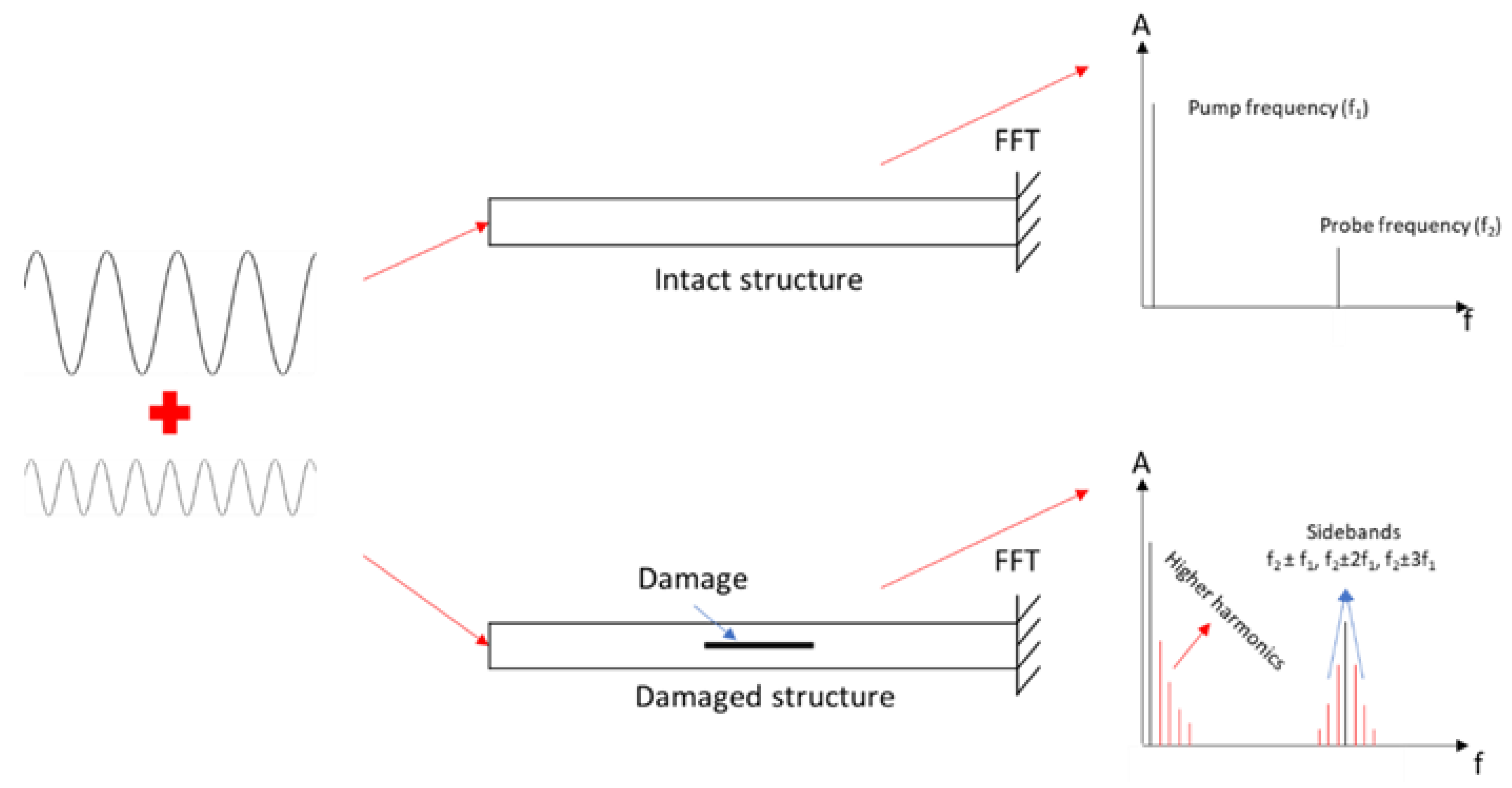 Vibration 07 00015 g040 Vibration 07 00015 g040