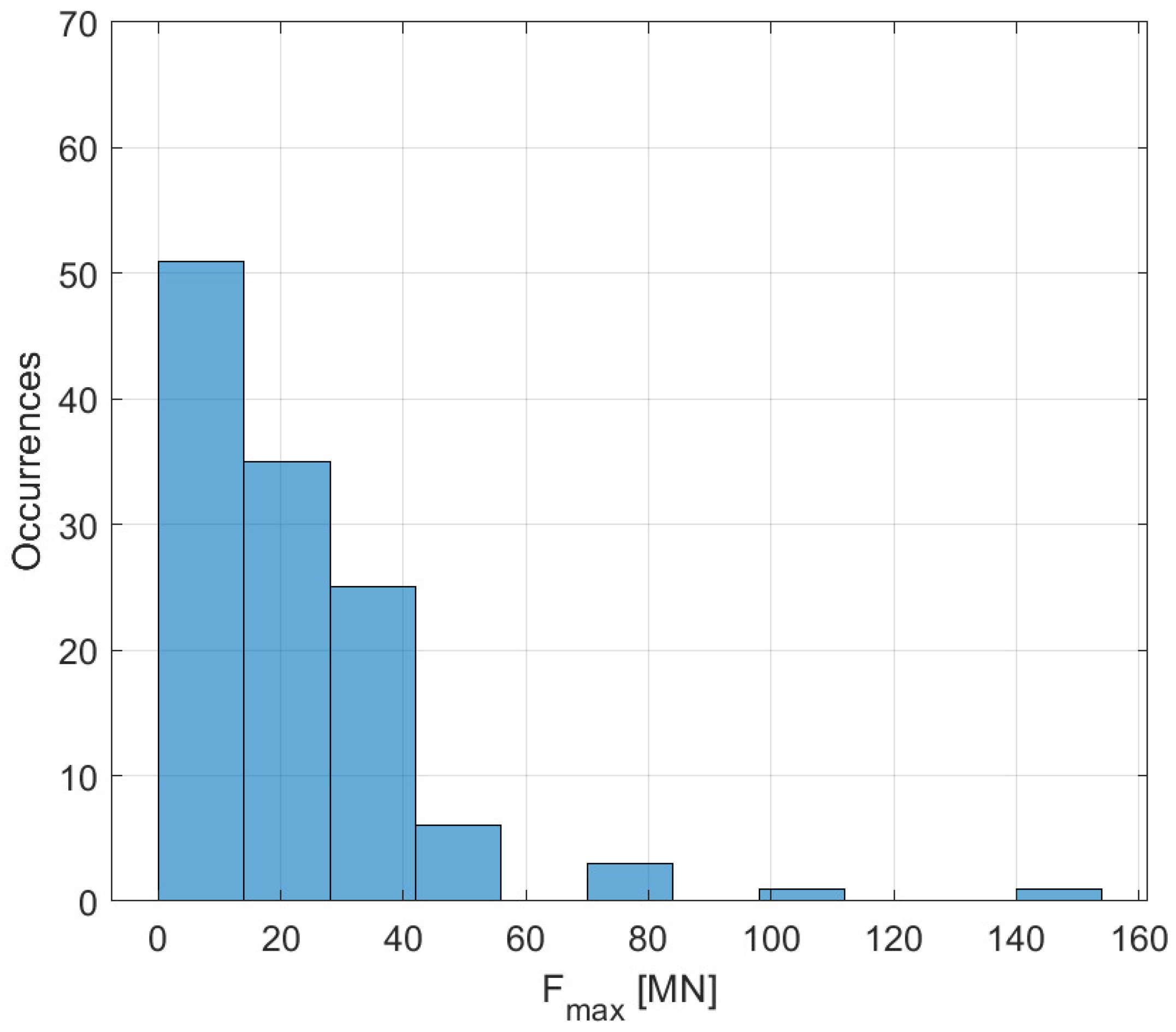 Vibration 07 00016 g001 Vibration 07 00016 g001