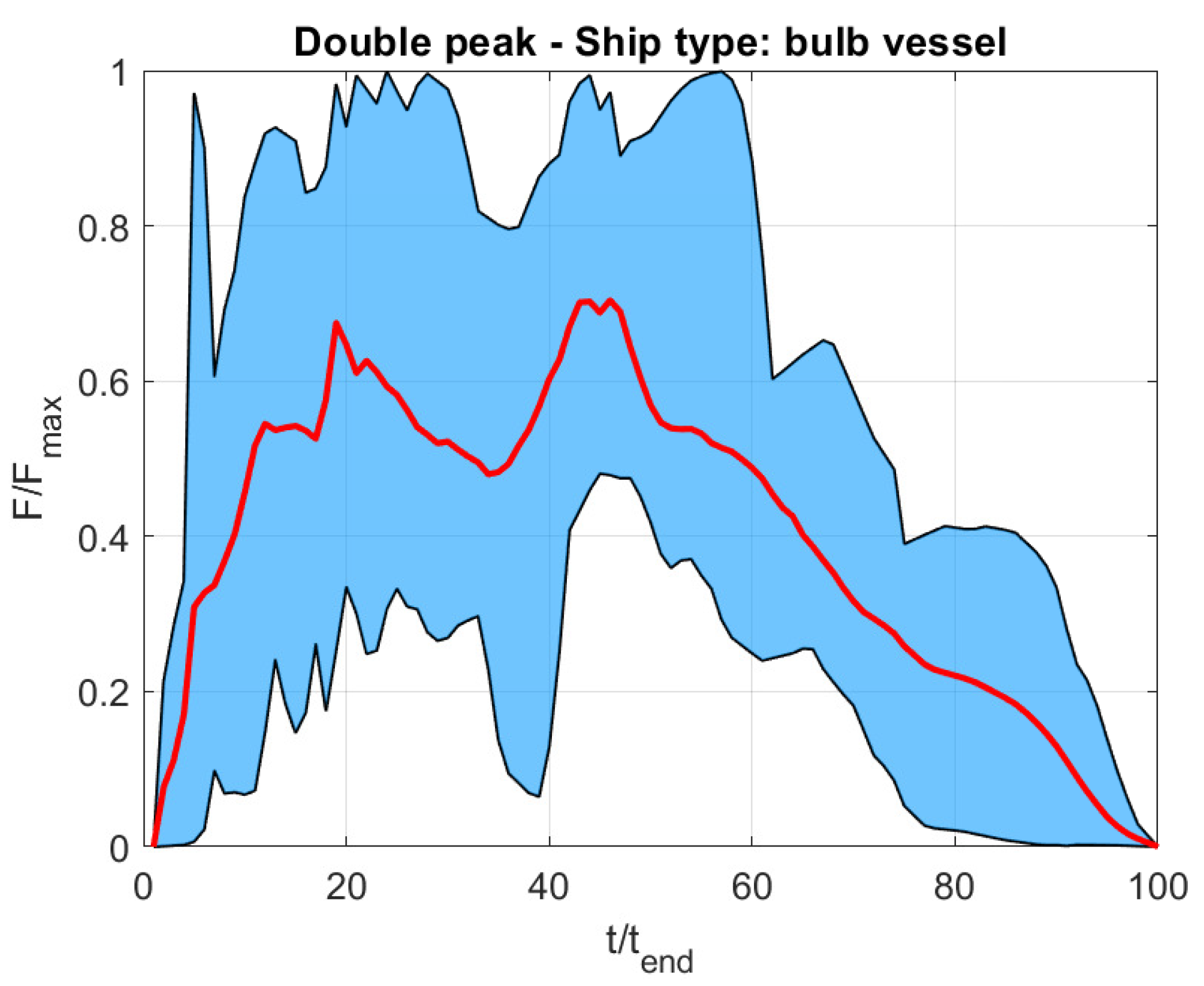 Vibration 07 00016 g003 Vibration 07 00016 g003