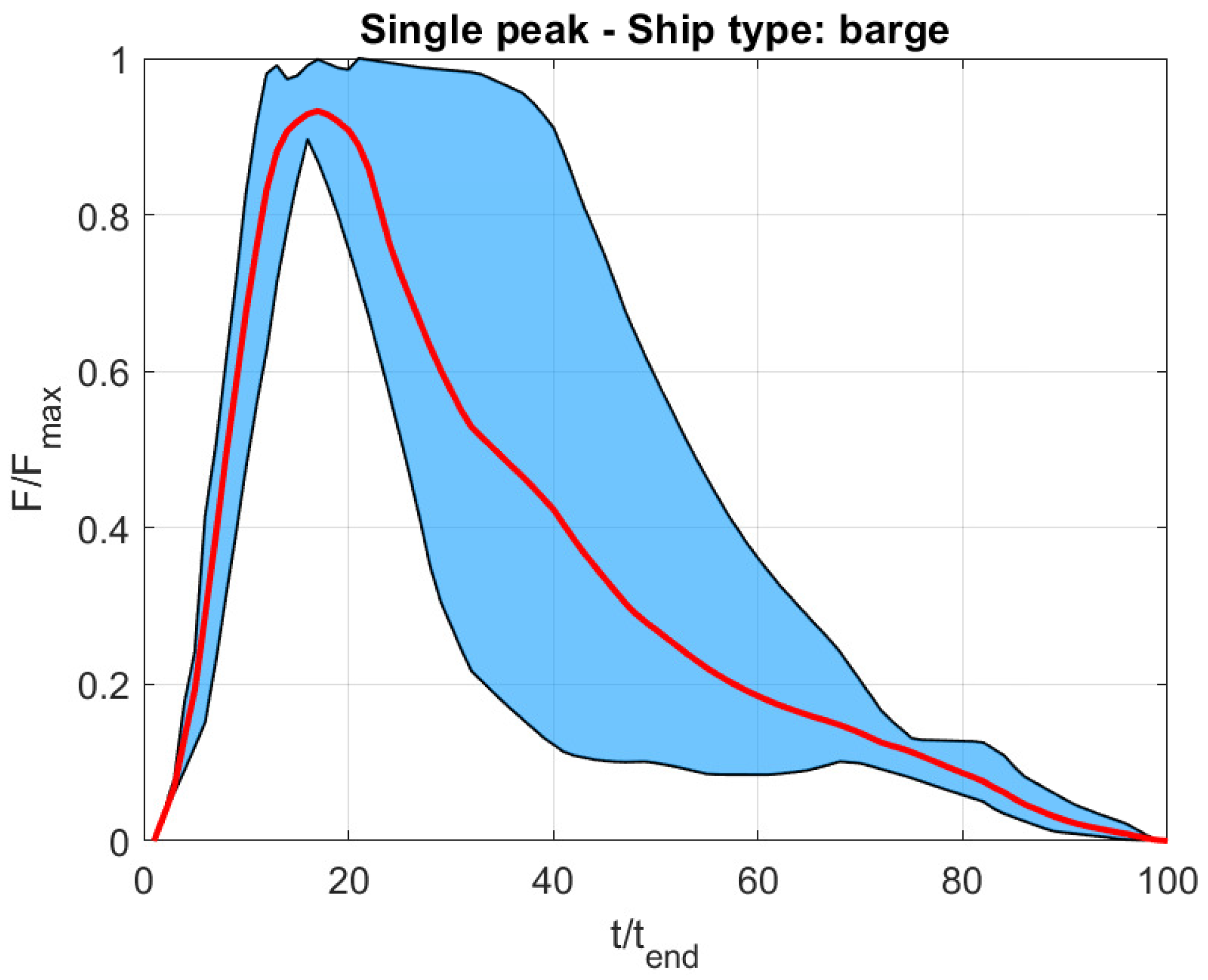 Vibration 07 00016 g004 Vibration 07 00016 g004