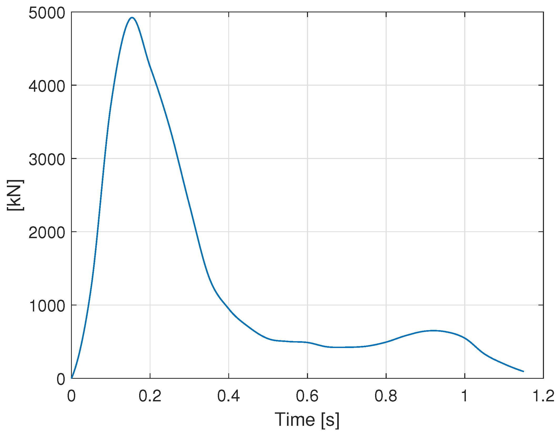 Vibration 07 00016 g005 Vibration 07 00016 g005