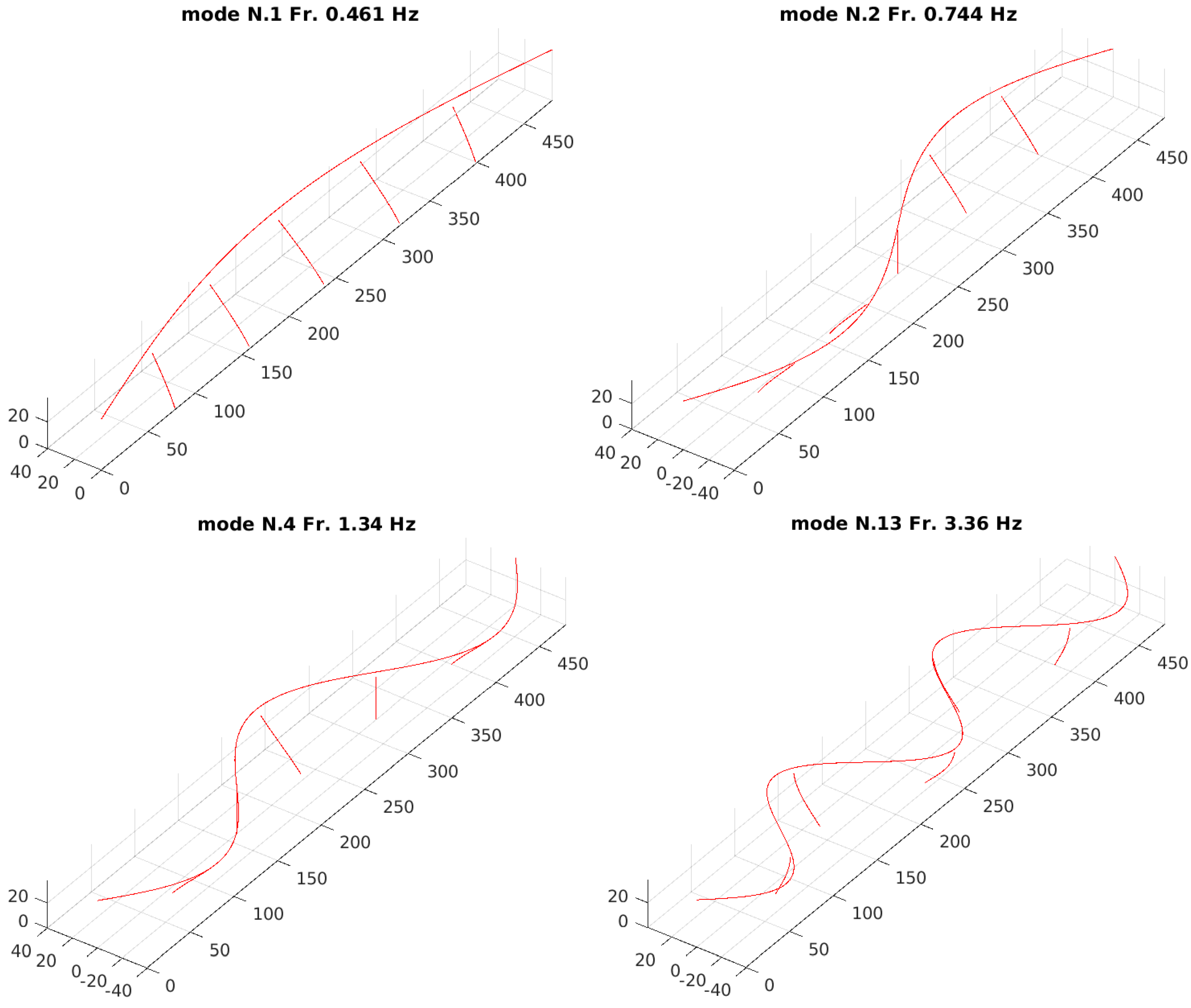 Vibration 07 00016 g009 Vibration 07 00016 g009