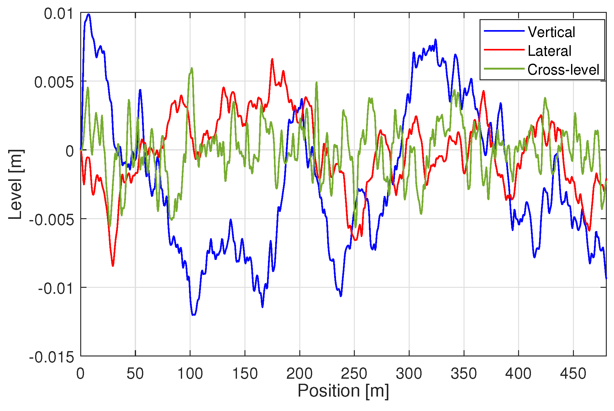 Vibration 07 00016 g010 Vibration 07 00016 g010