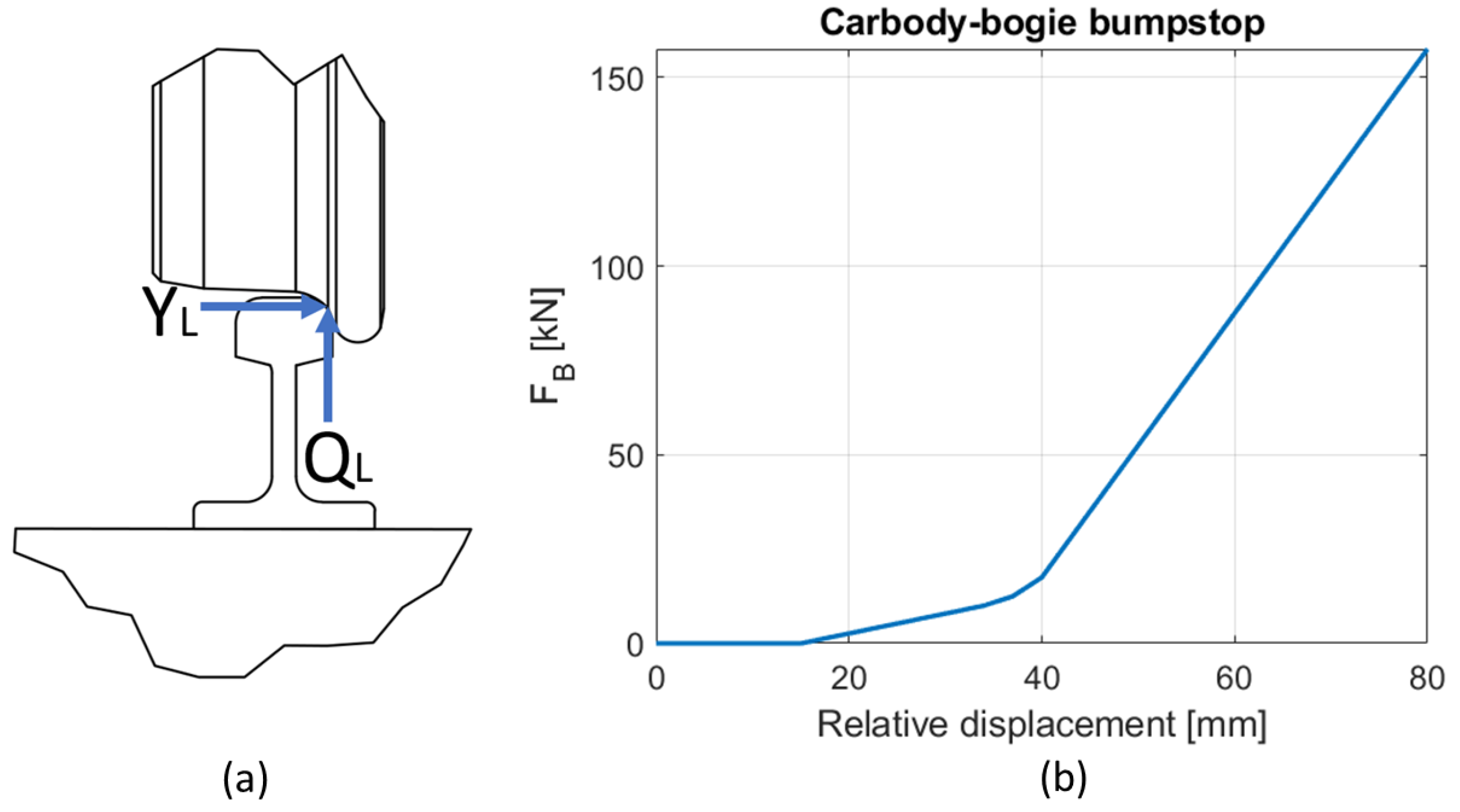 Vibration 07 00016 g012 Vibration 07 00016 g012