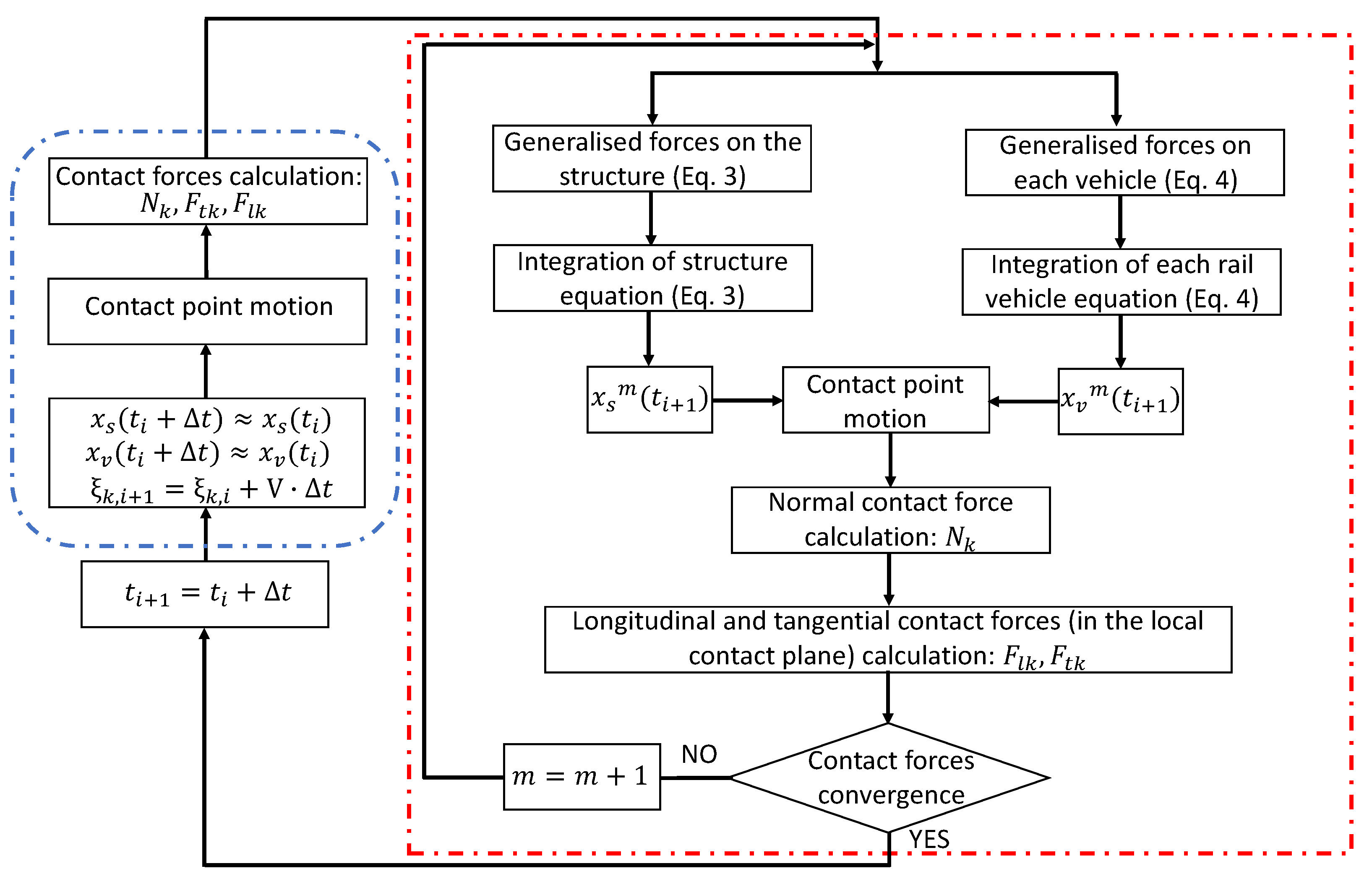 Vibration 07 00016 g016 Vibration 07 00016 g016