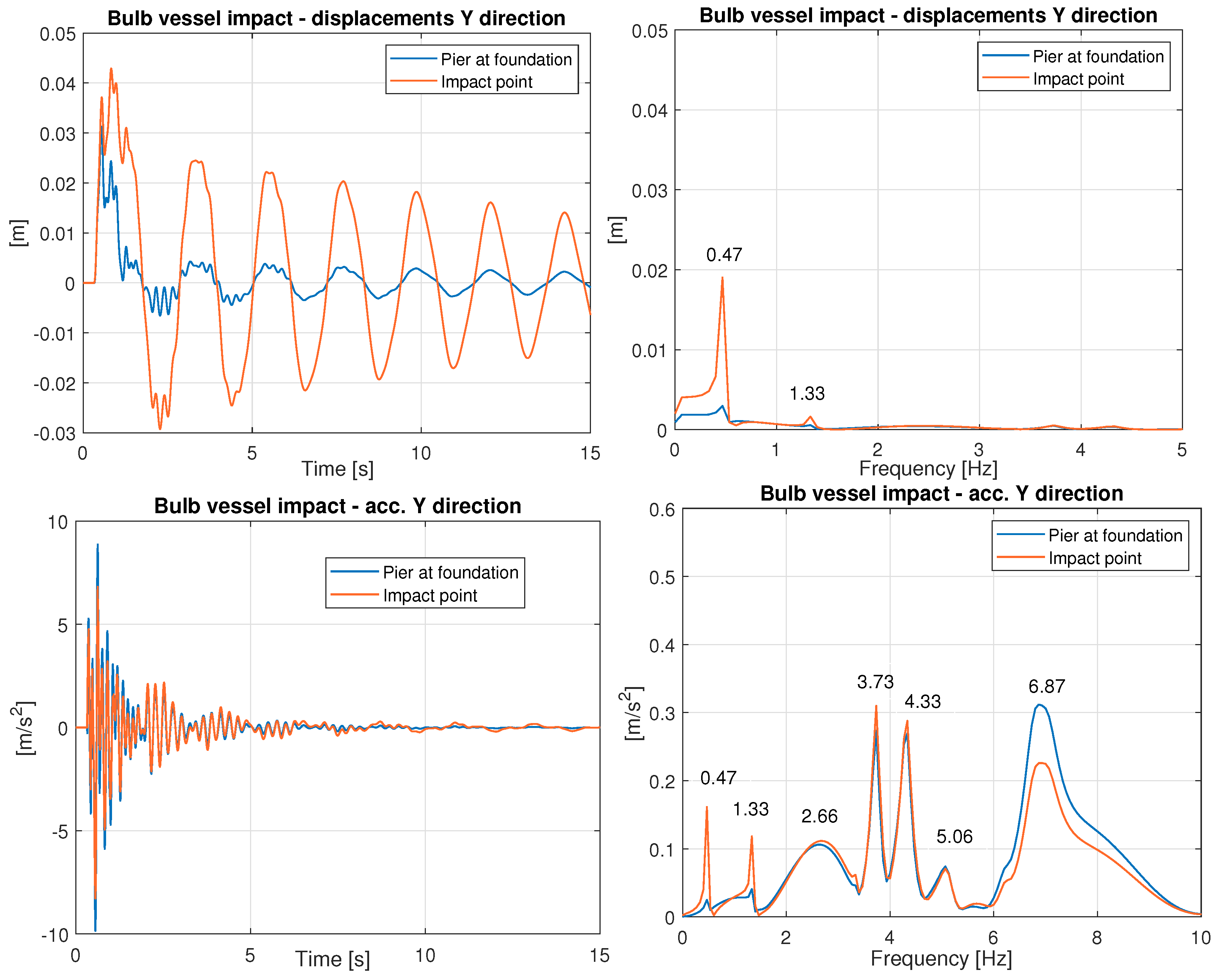 Vibration 07 00016 g019 Vibration 07 00016 g019