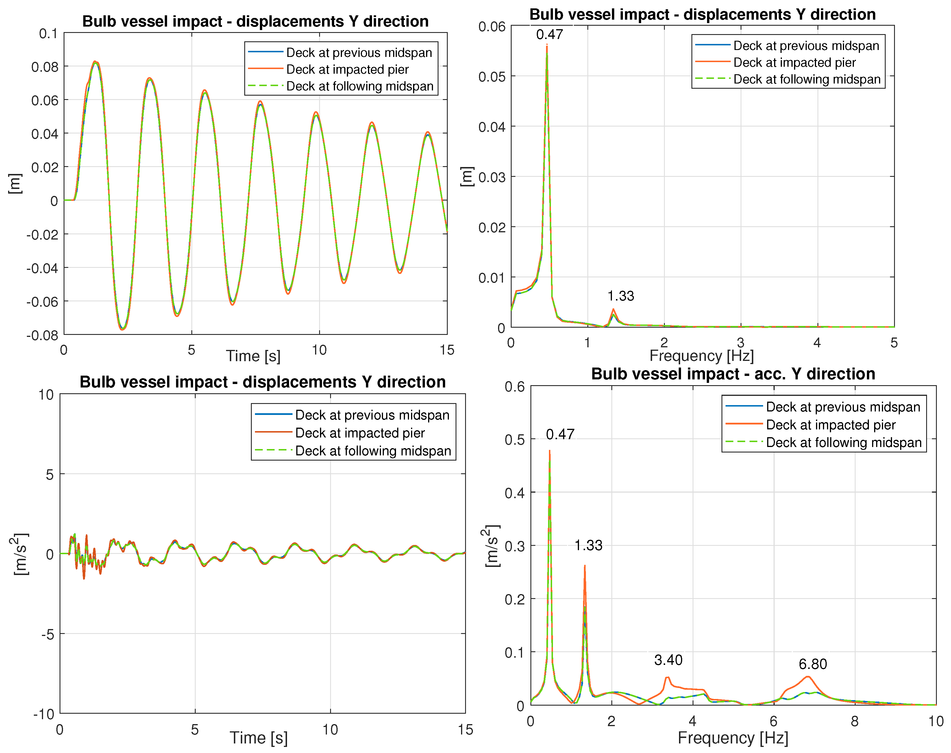 Vibration 07 00016 g020 Vibration 07 00016 g020