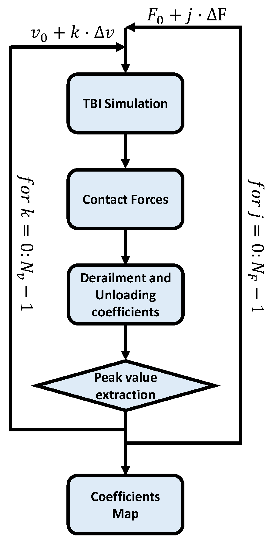 Vibration 07 00016 g021 Vibration 07 00016 g021