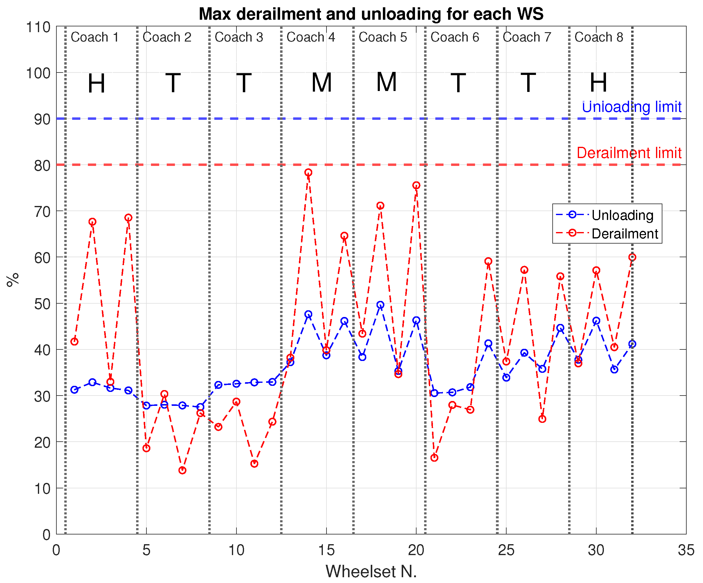 Vibration 07 00016 g024 Vibration 07 00016 g024