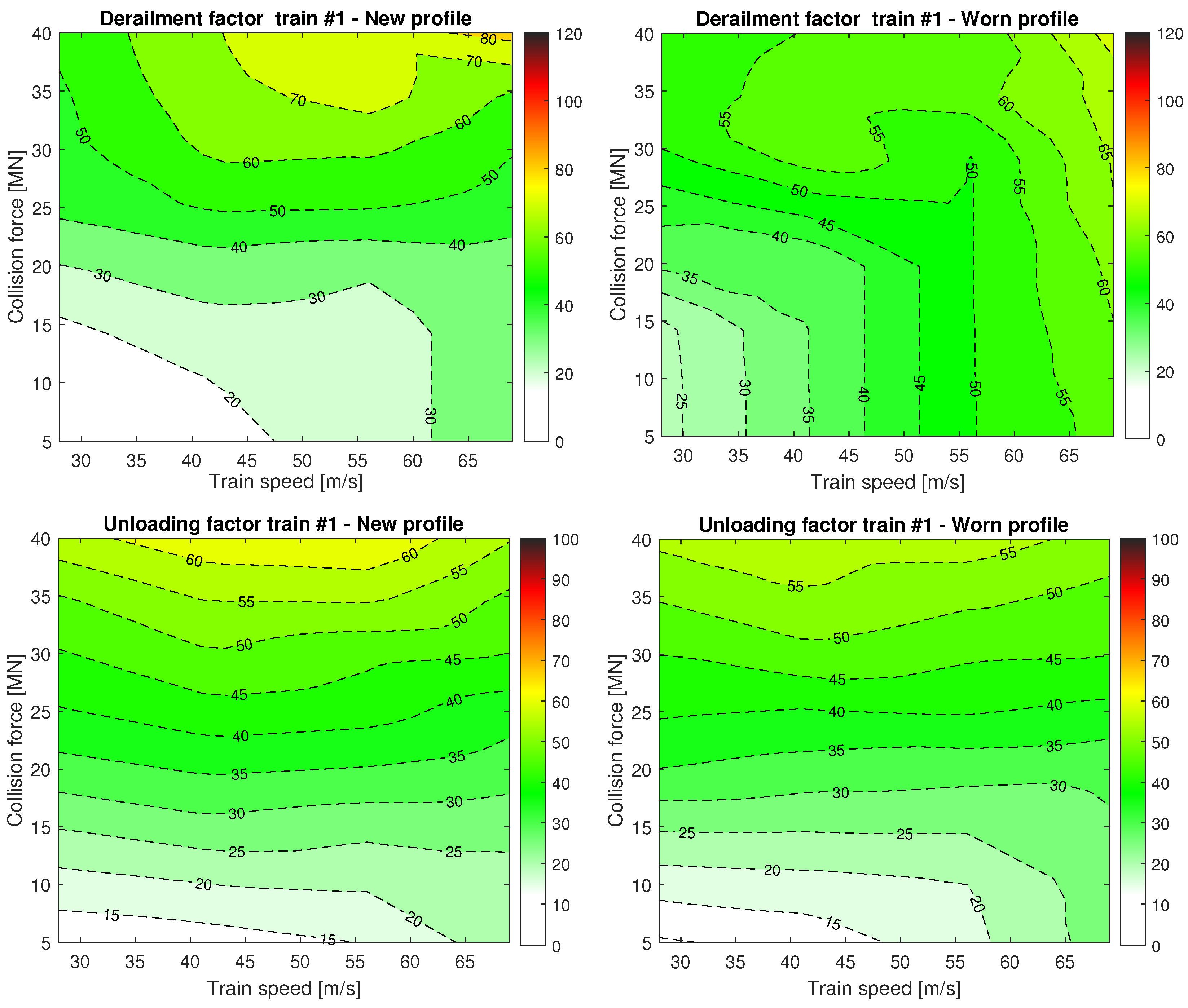 Vibration 07 00016 g026 Vibration 07 00016 g026