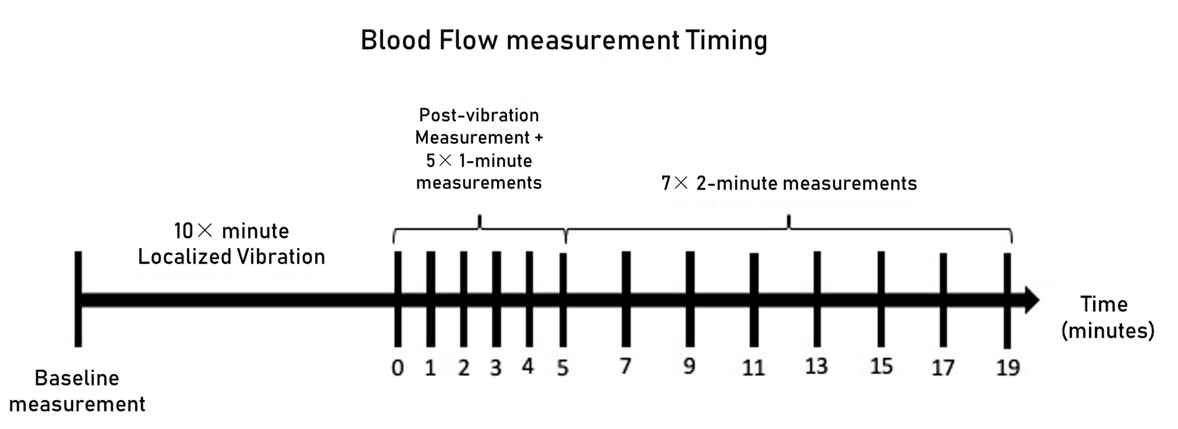 Vibration 07 00017 g001