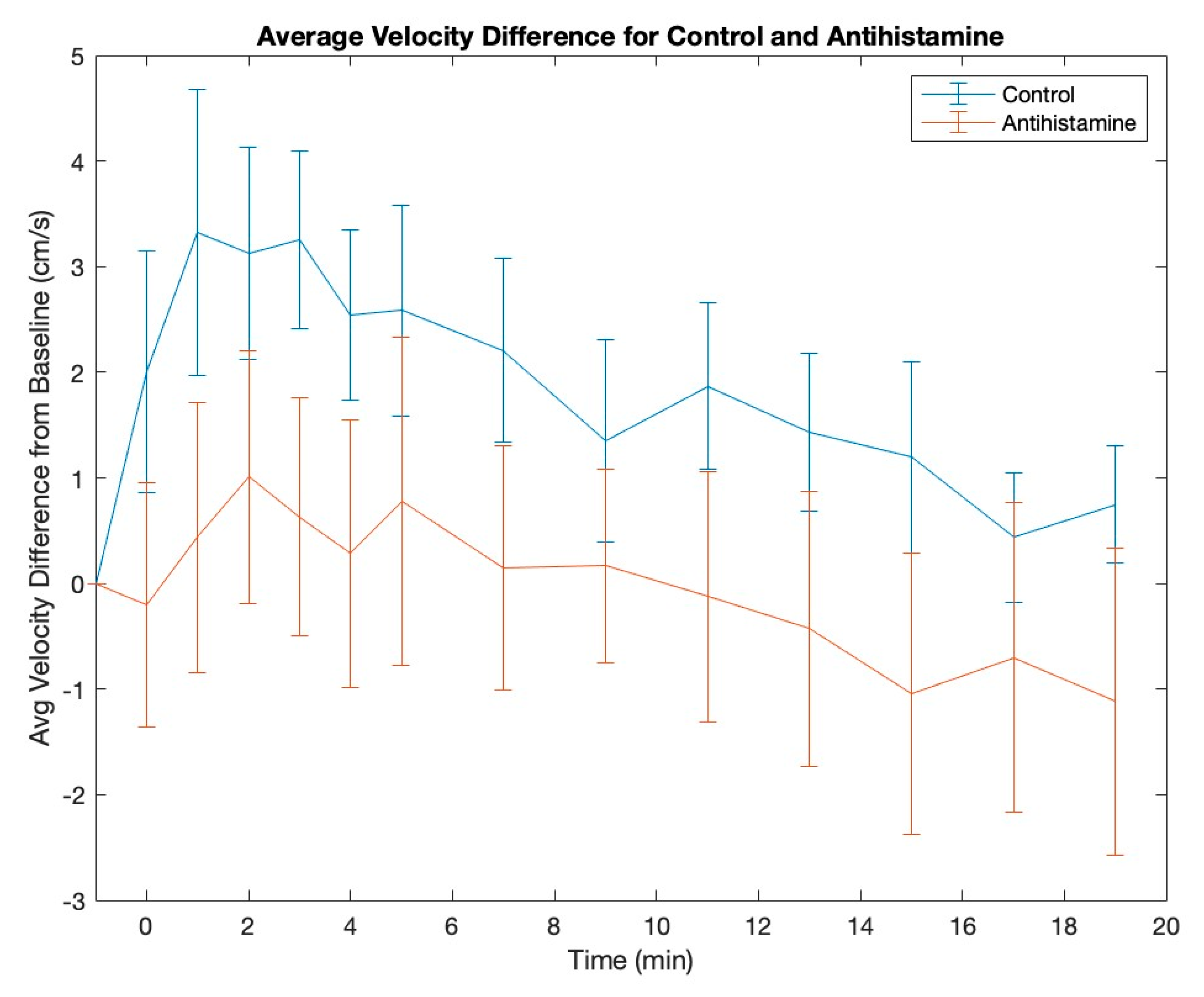 Vibration 07 00017 g003