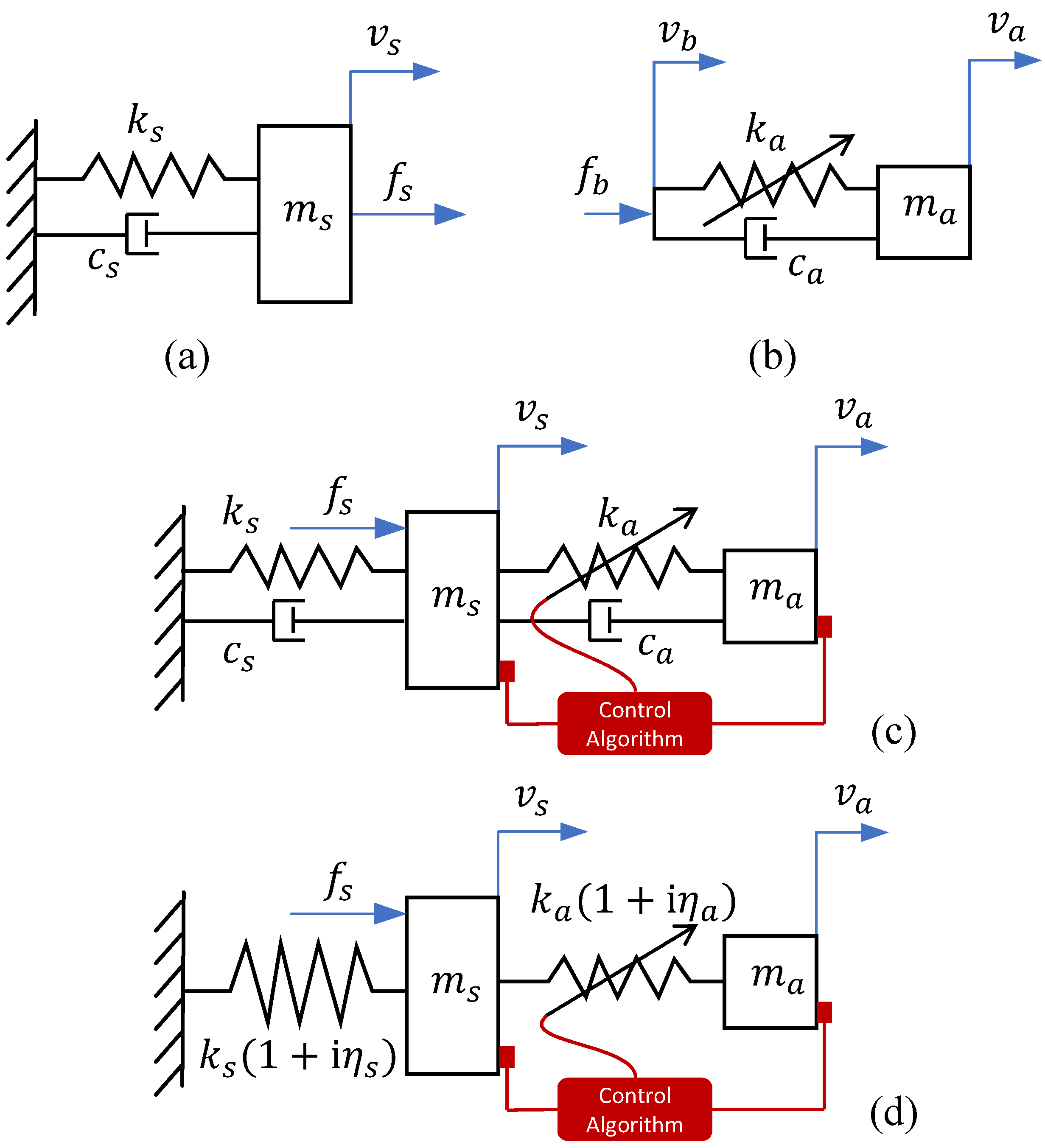 Vibration 07 00018 g001