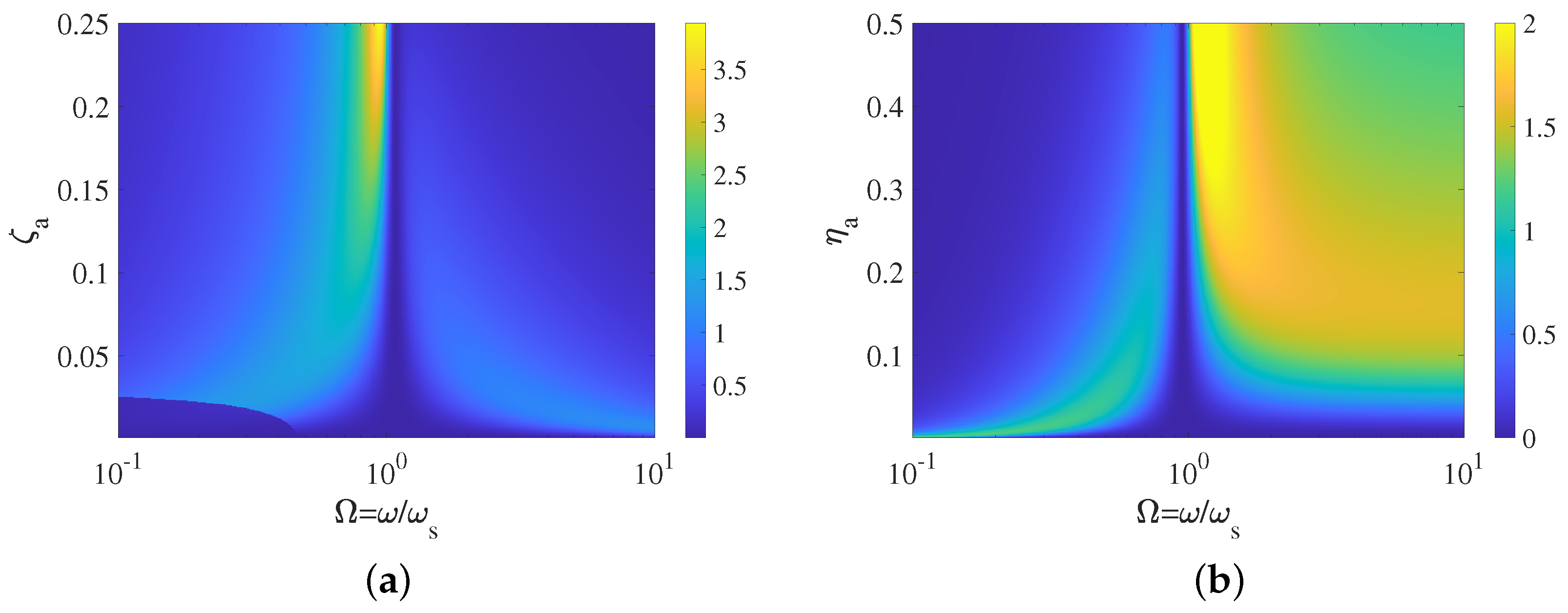 Vibration 07 00018 g005